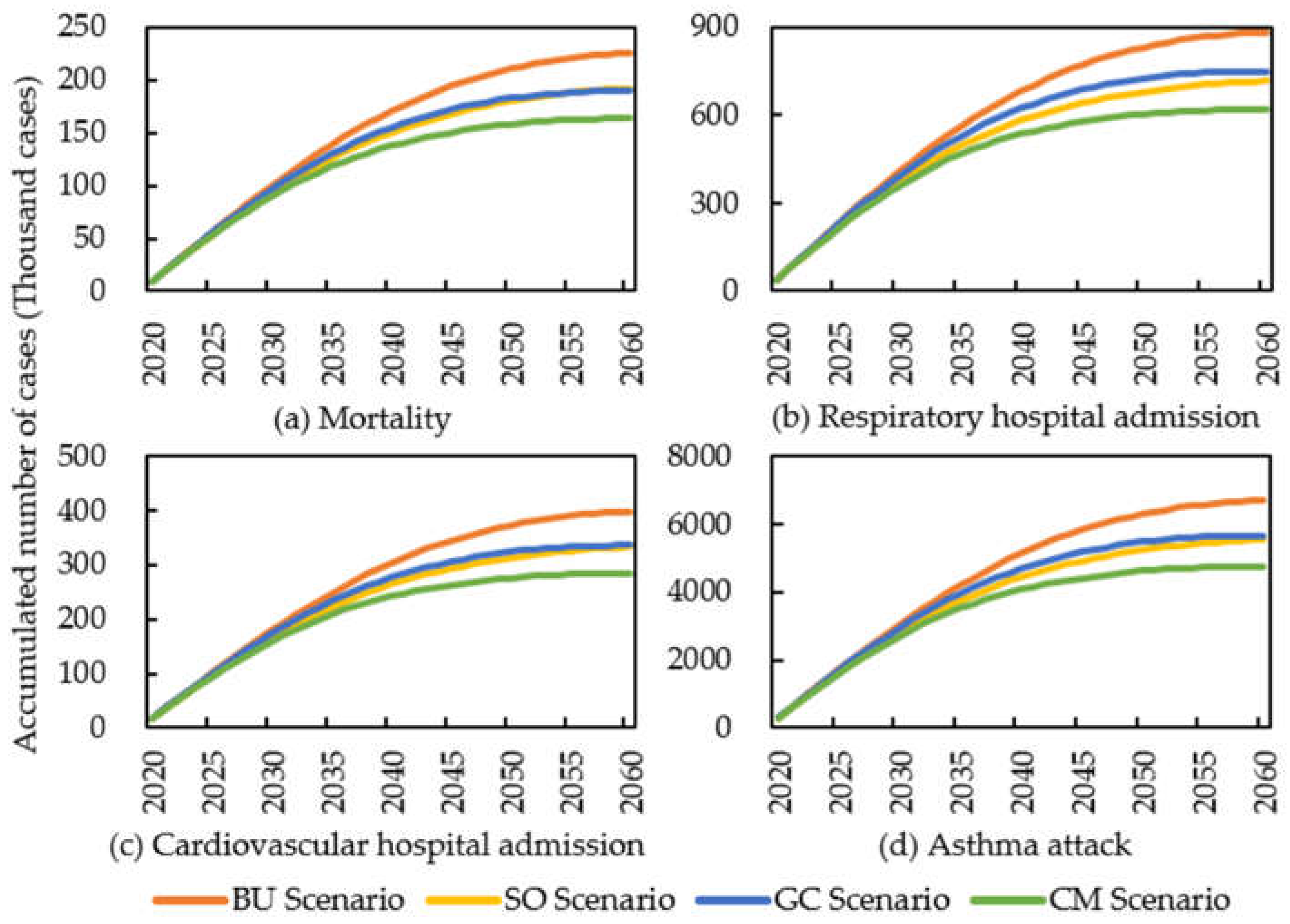 Sustainability 13 06498 g005