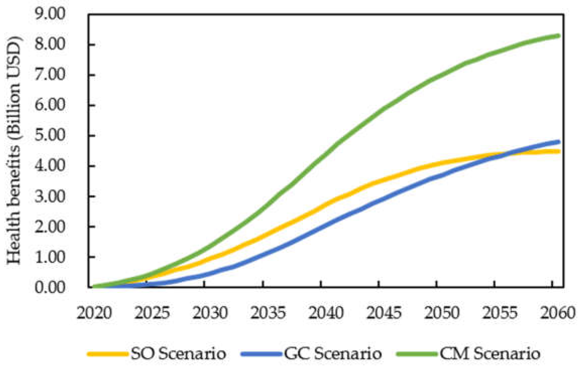 Sustainability 13 06498 g006