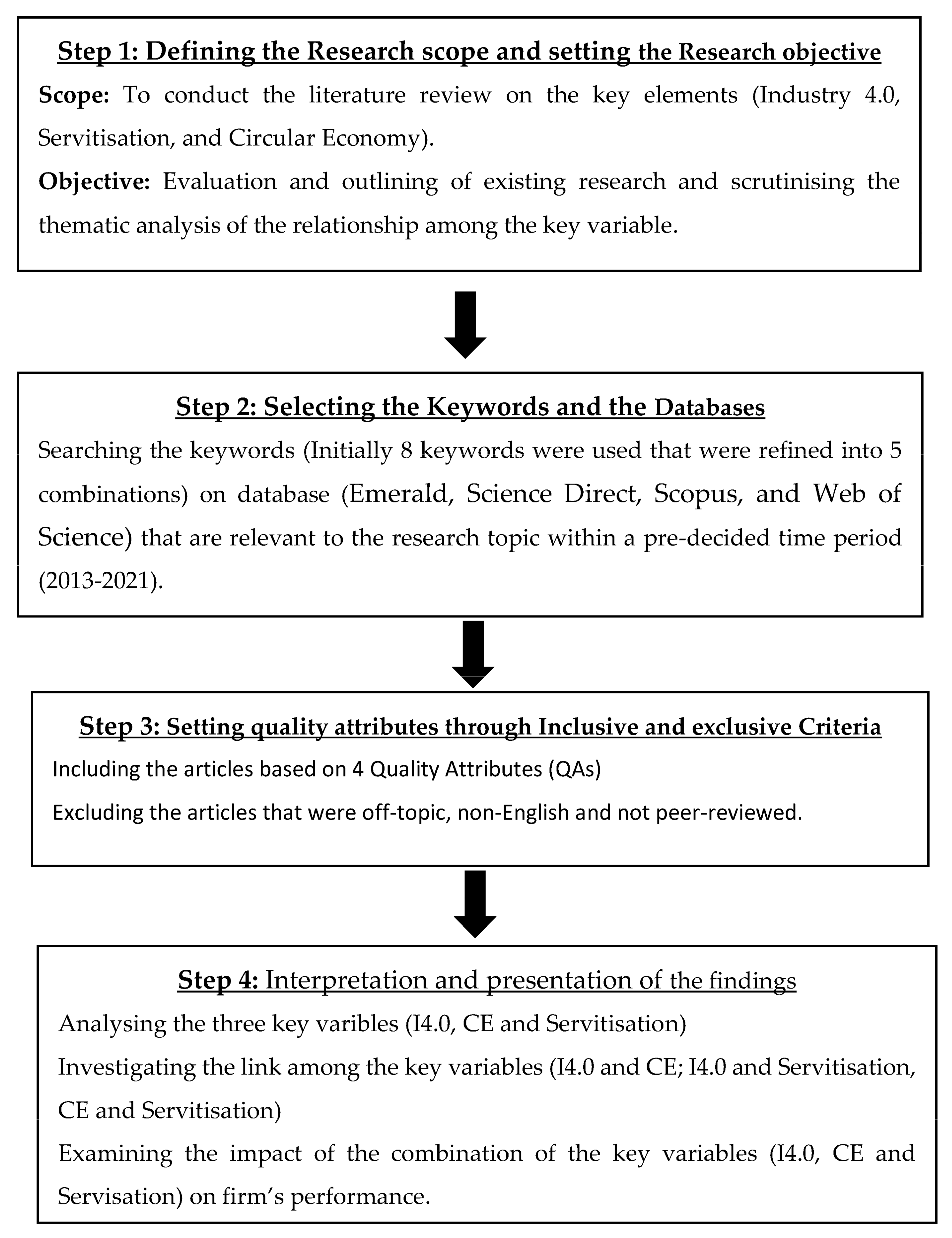 Sustainability 13 06501 g001