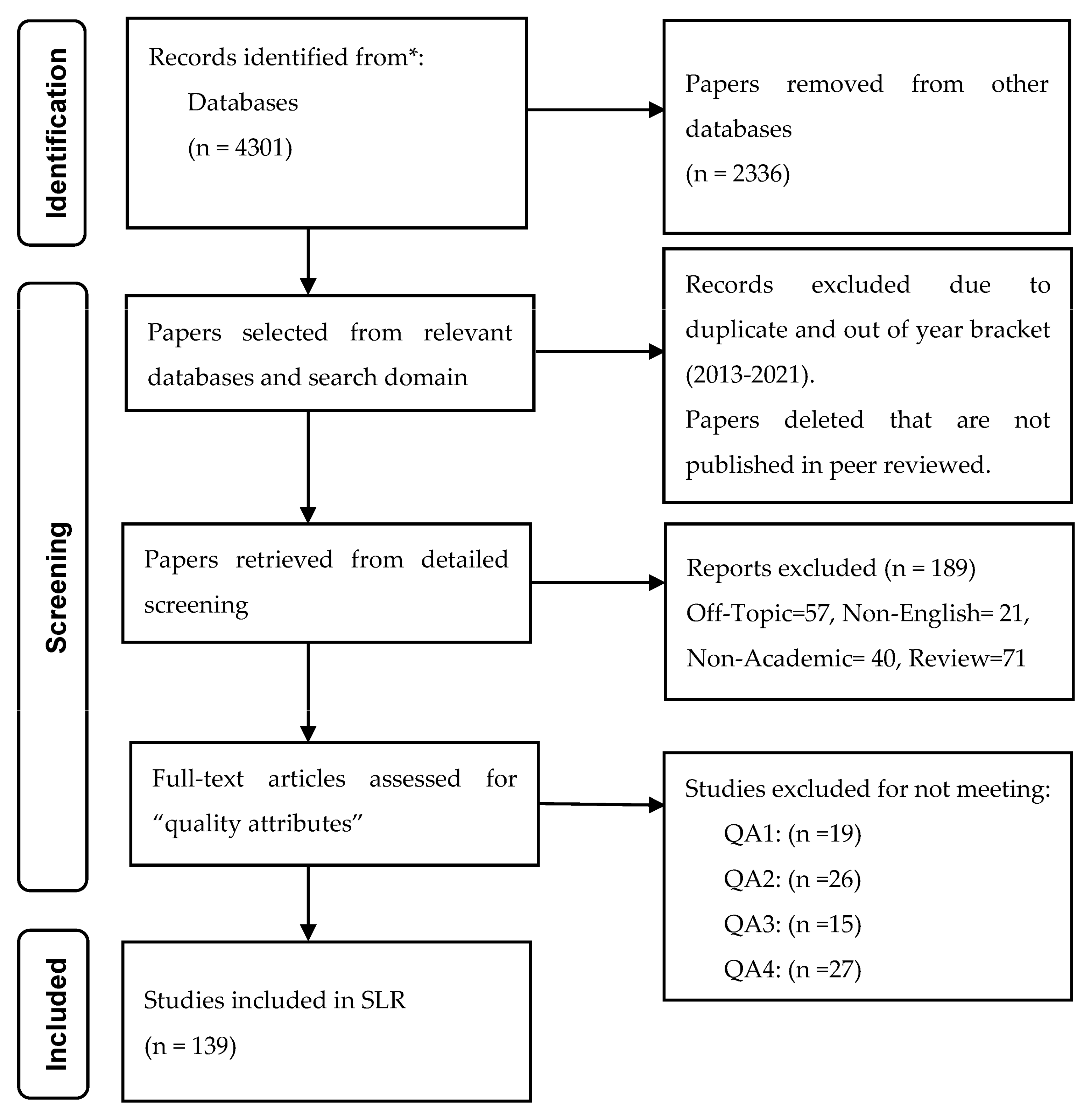 Sustainability 13 06501 g002