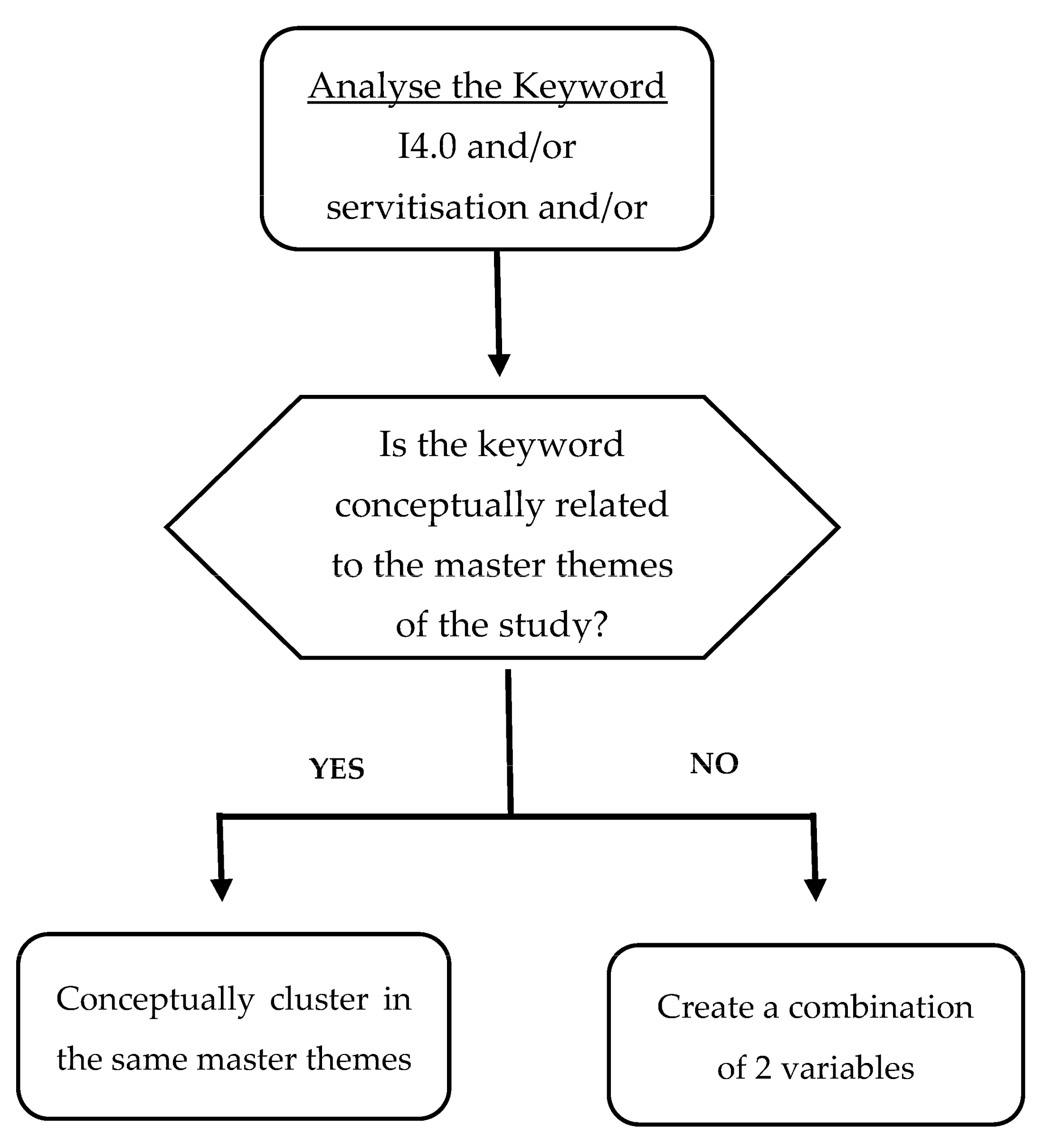 Sustainability 13 06501 g003