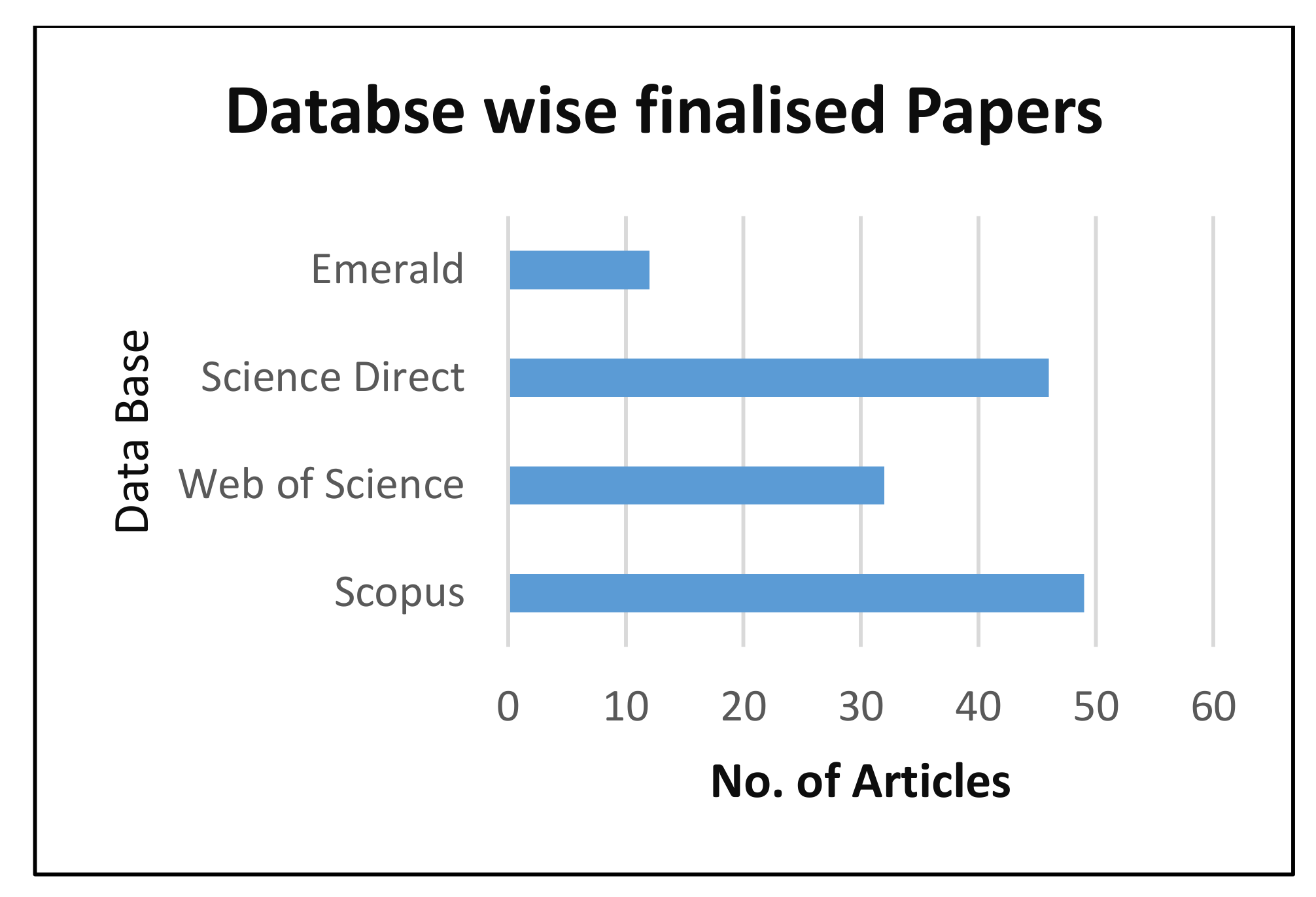 Sustainability 13 06501 g004