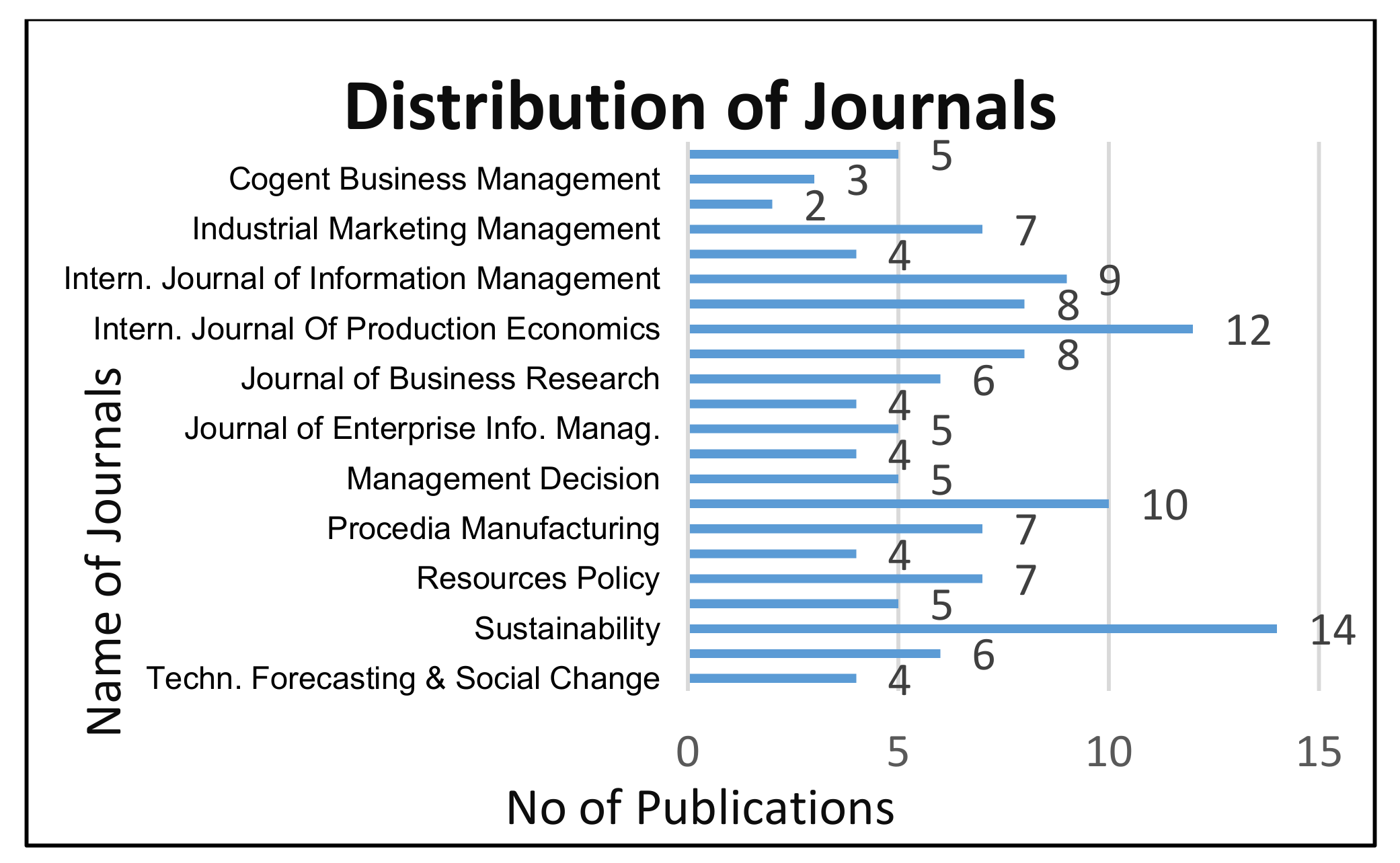 Sustainability 13 06501 g005