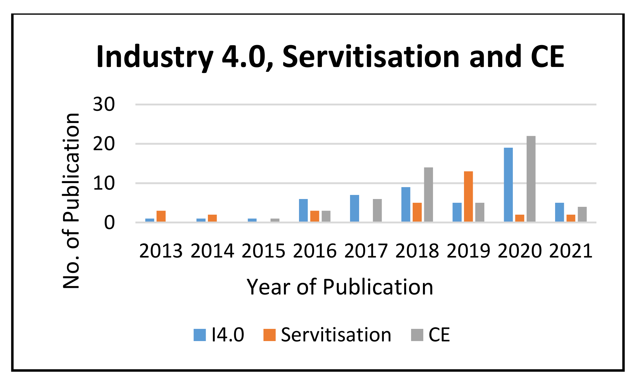 Sustainability 13 06501 g006