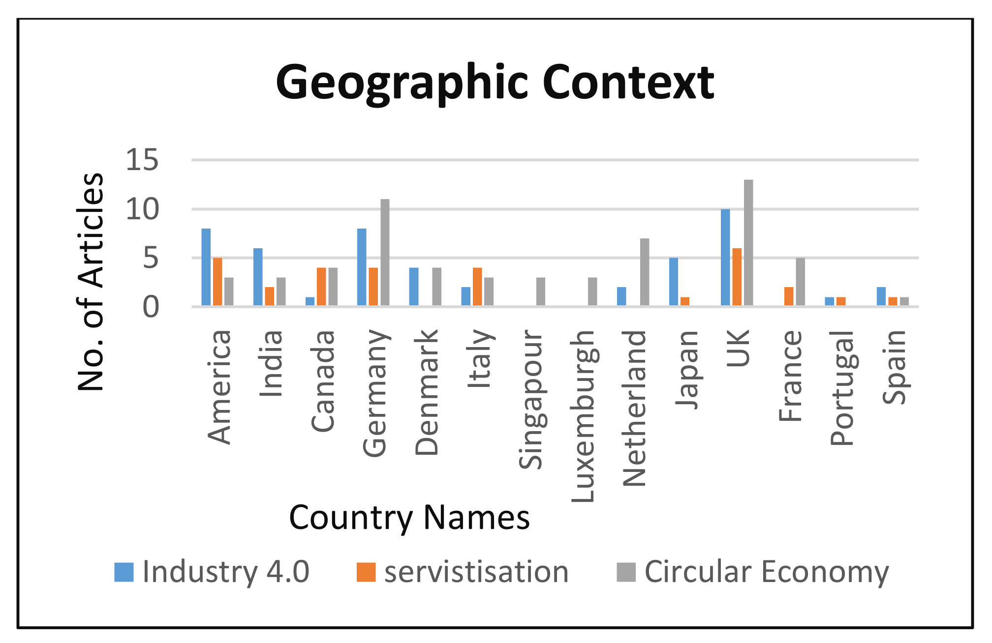 Sustainability 13 06501 g007