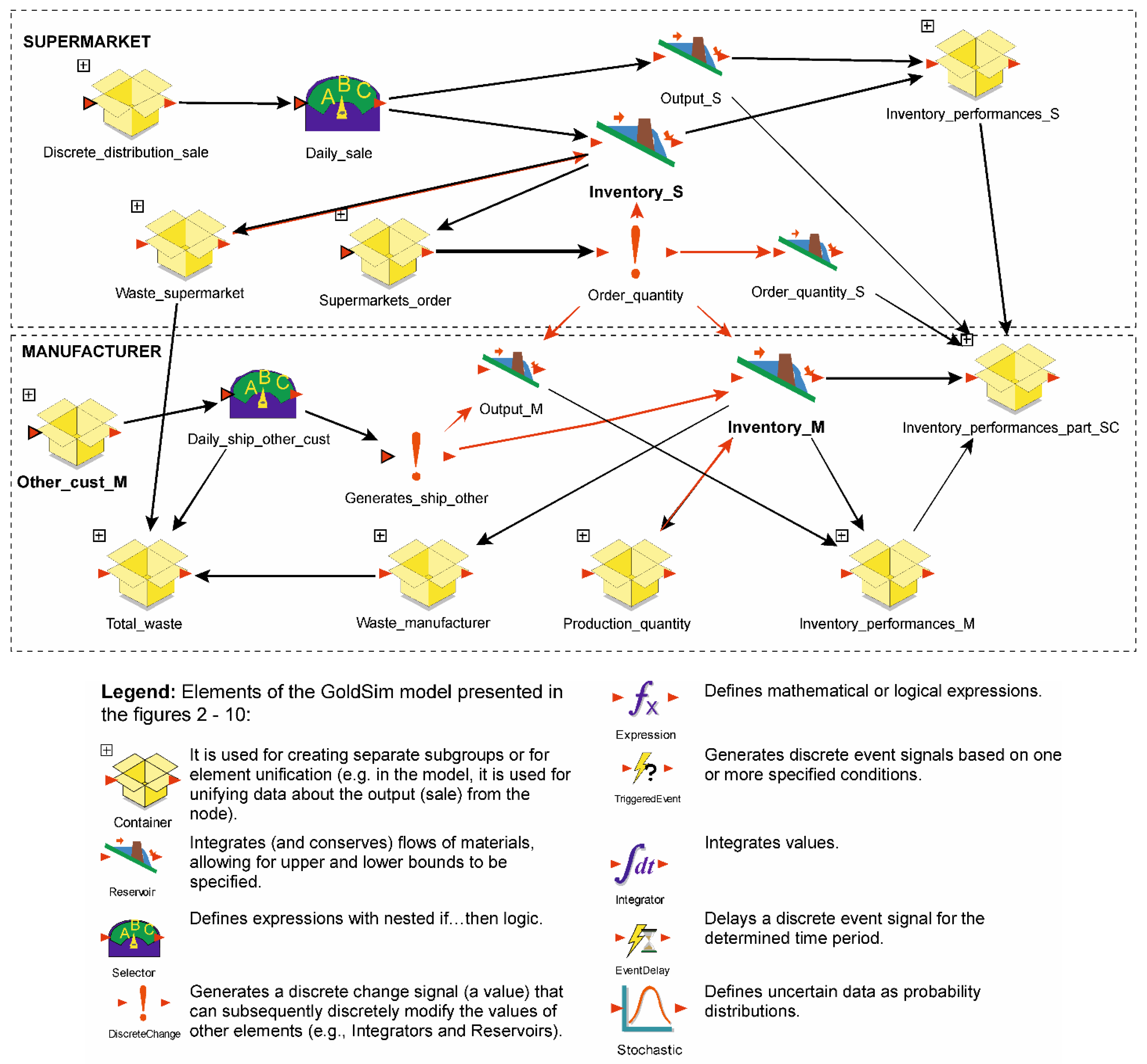 Sustainability 13 06511 g002