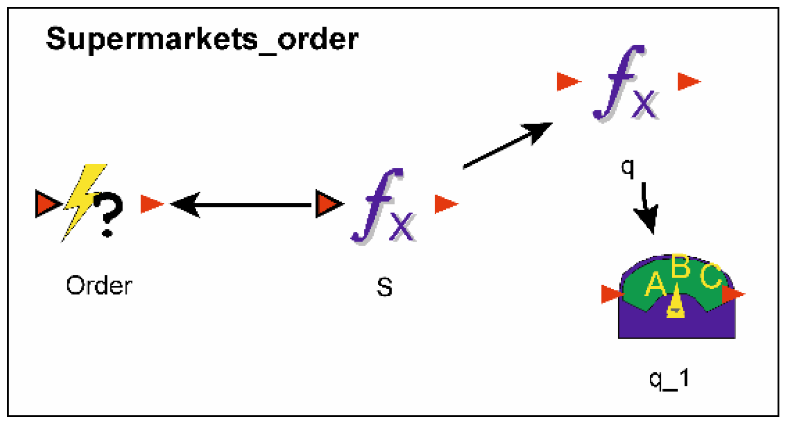 Sustainability 13 06511 g003