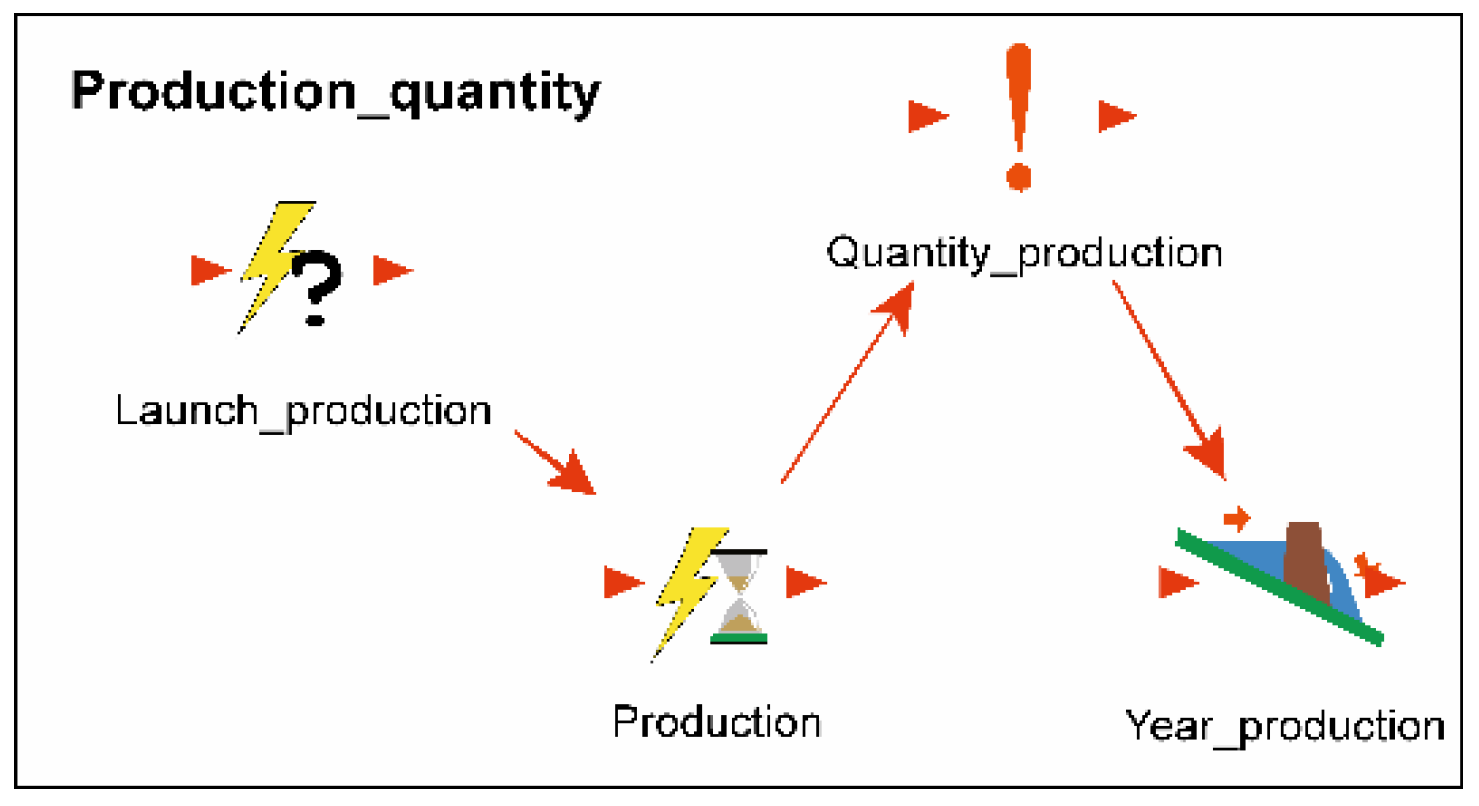 Sustainability 13 06511 g004