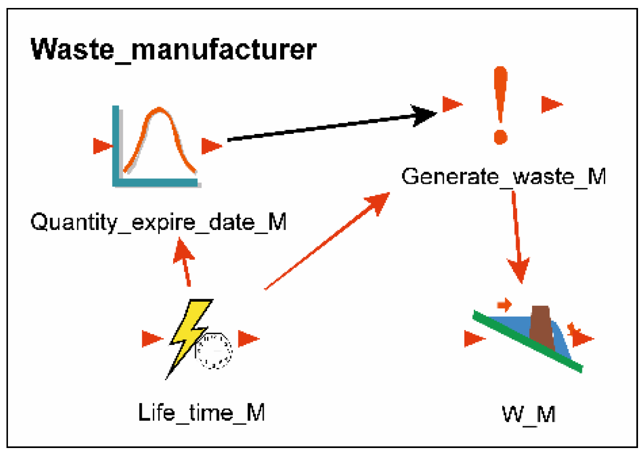 Sustainability 13 06511 g006