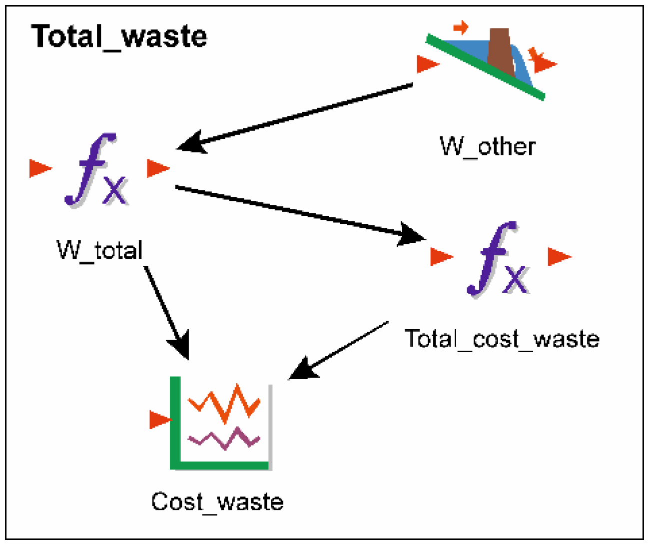 Sustainability 13 06511 g007