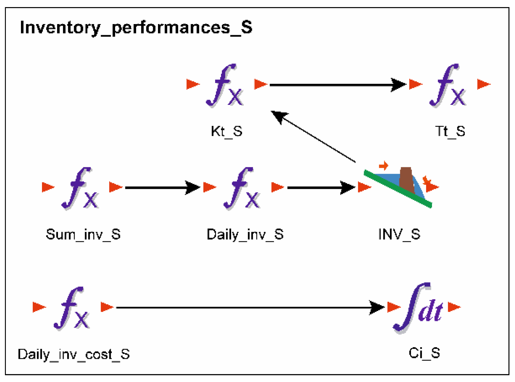 Sustainability 13 06511 g008