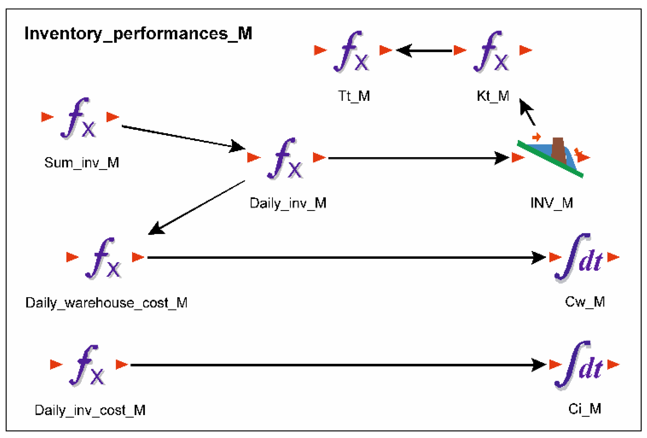 Sustainability 13 06511 g009