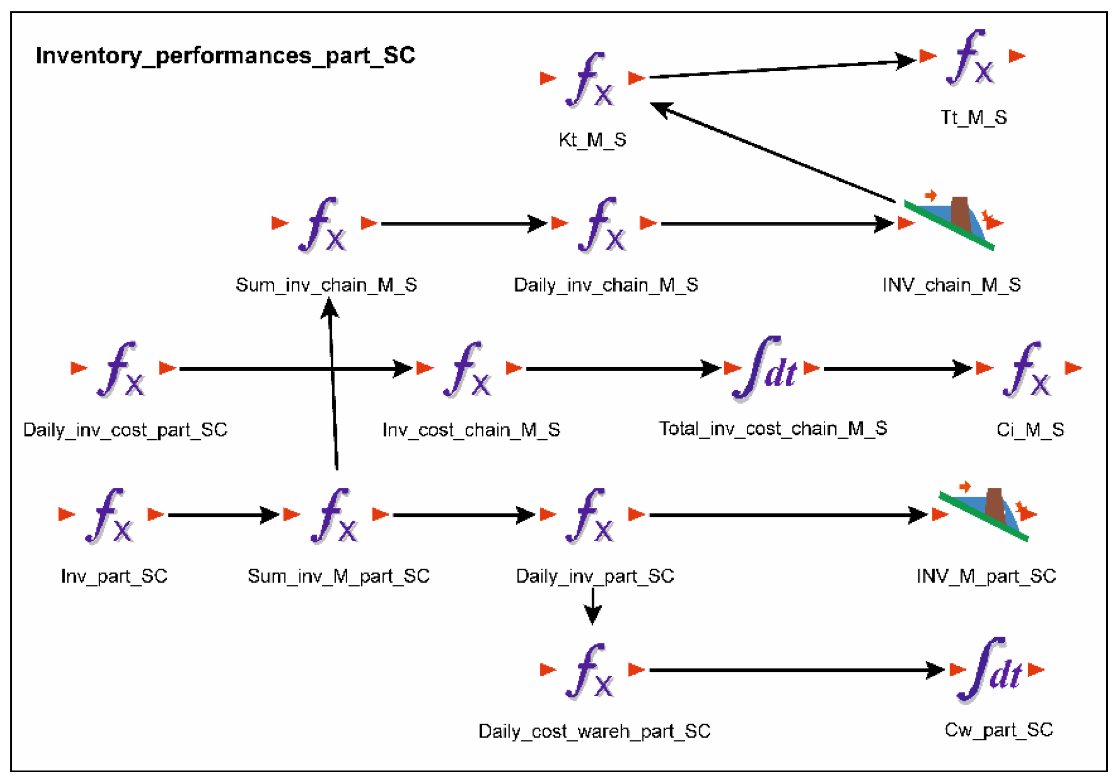 Sustainability 13 06511 g010