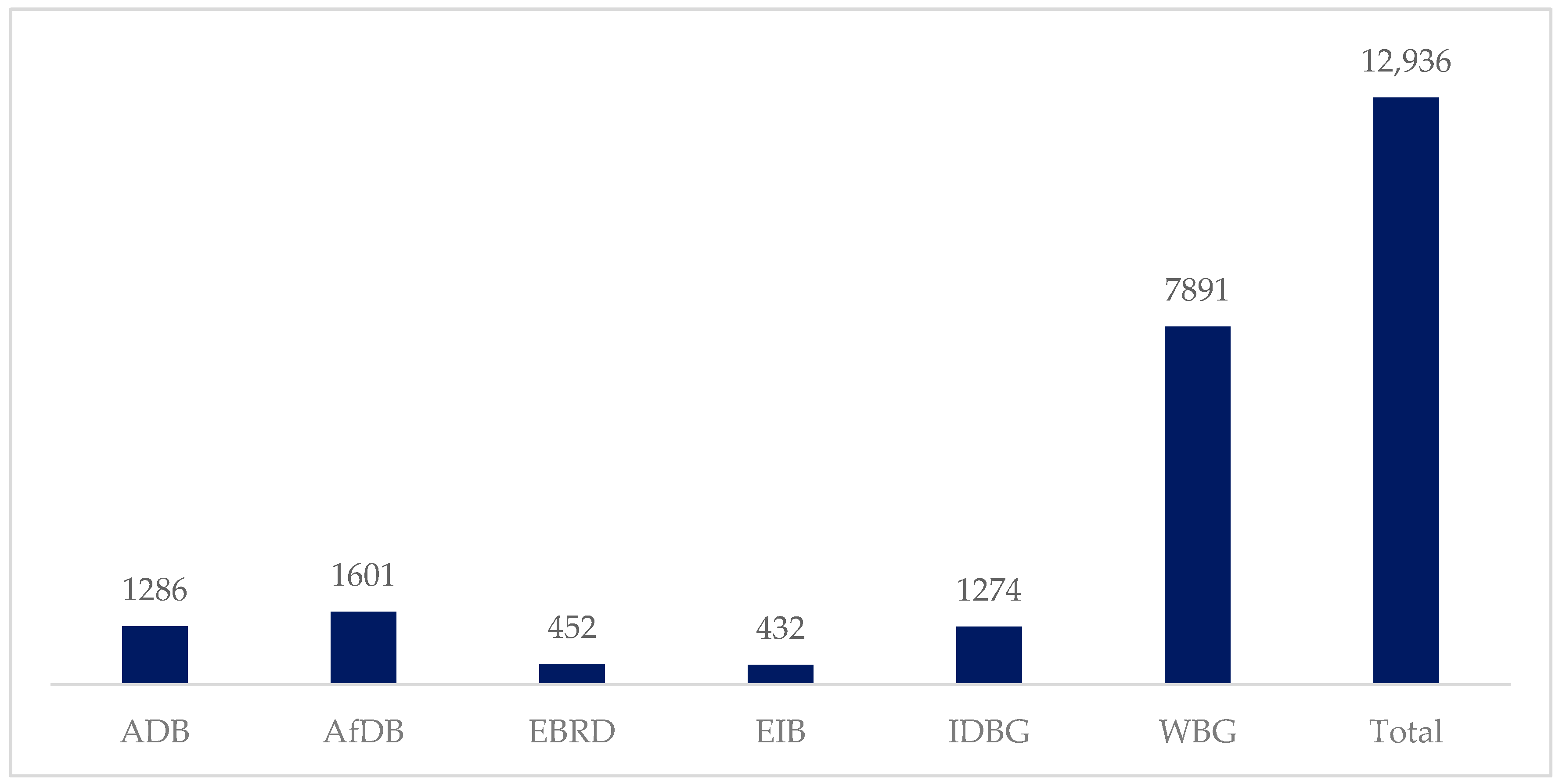 Sustainability 13 06515 g001