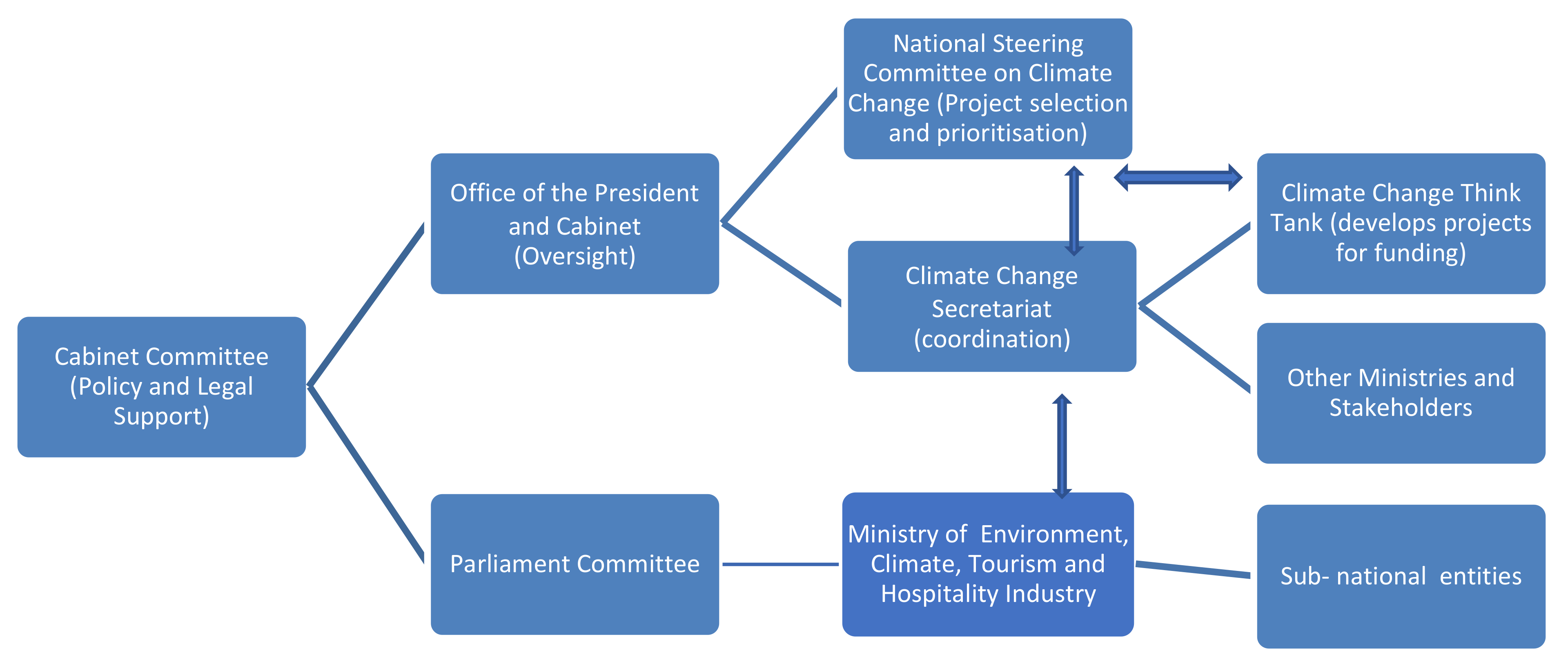 Sustainability 13 06517 g002