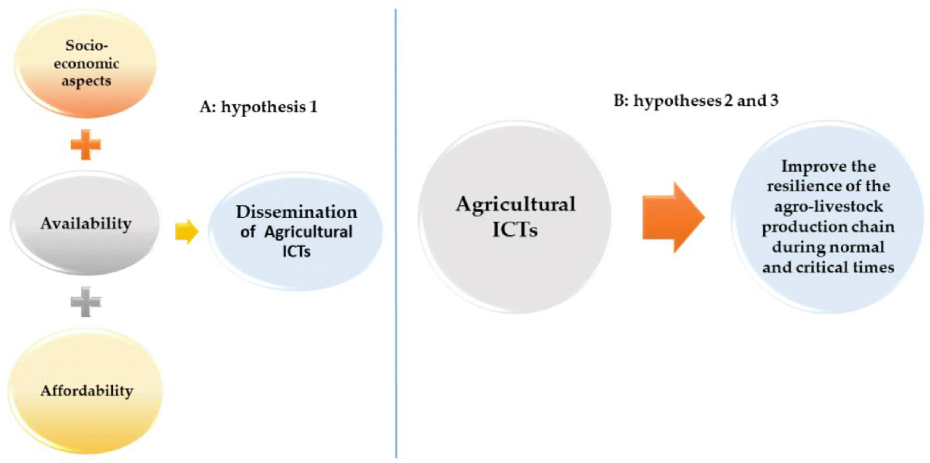 Sustainability 13 06521 g001