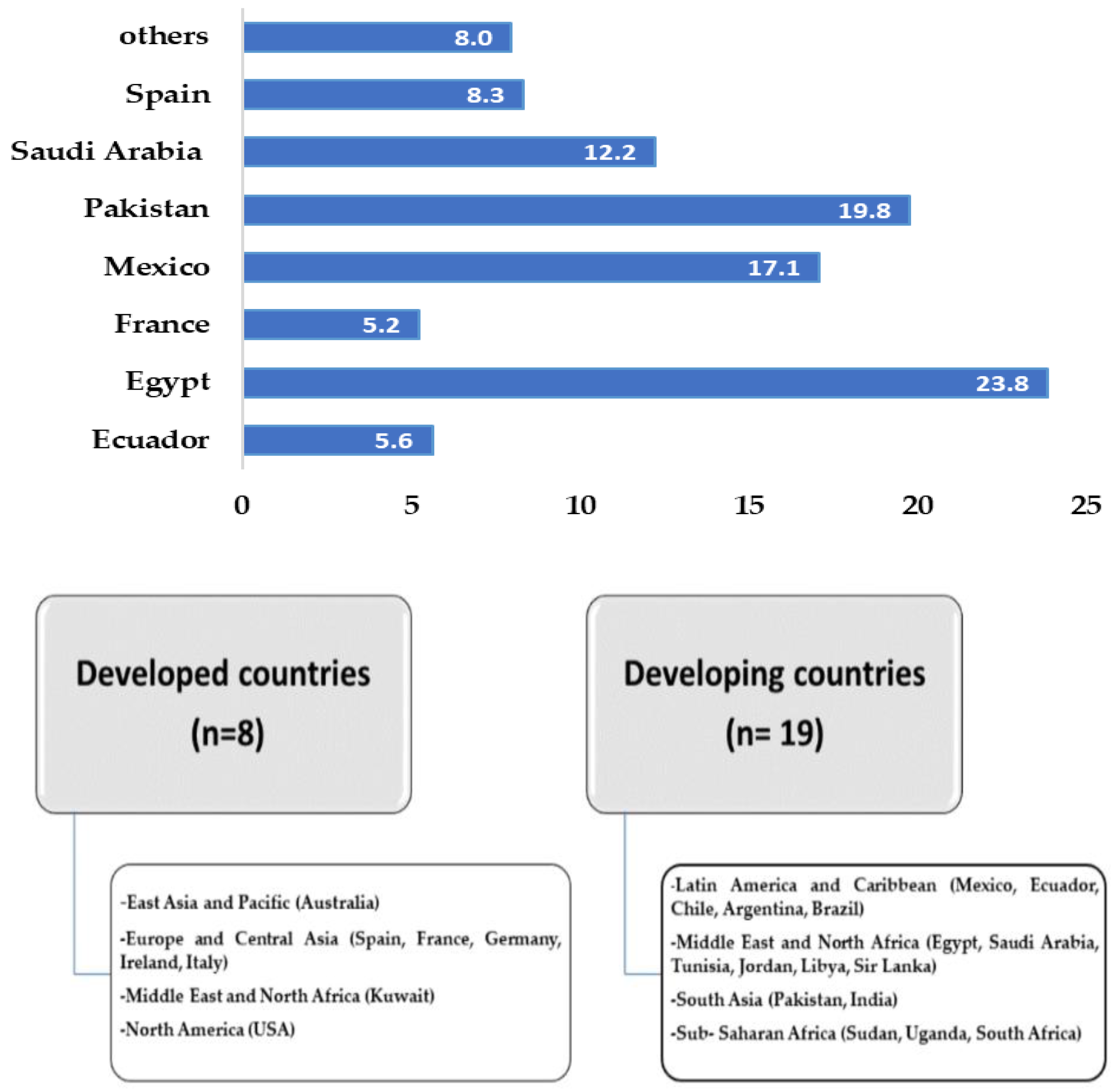 Sustainability 13 06521 g003