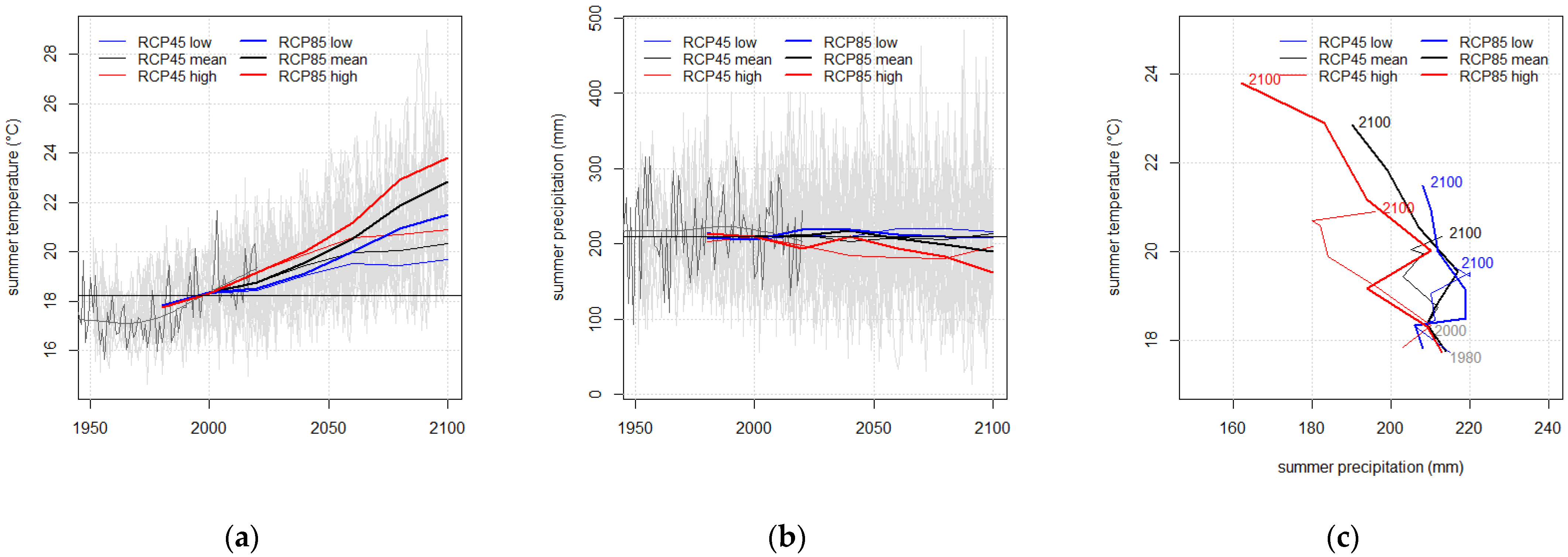 Sustainability 13 06522 g002