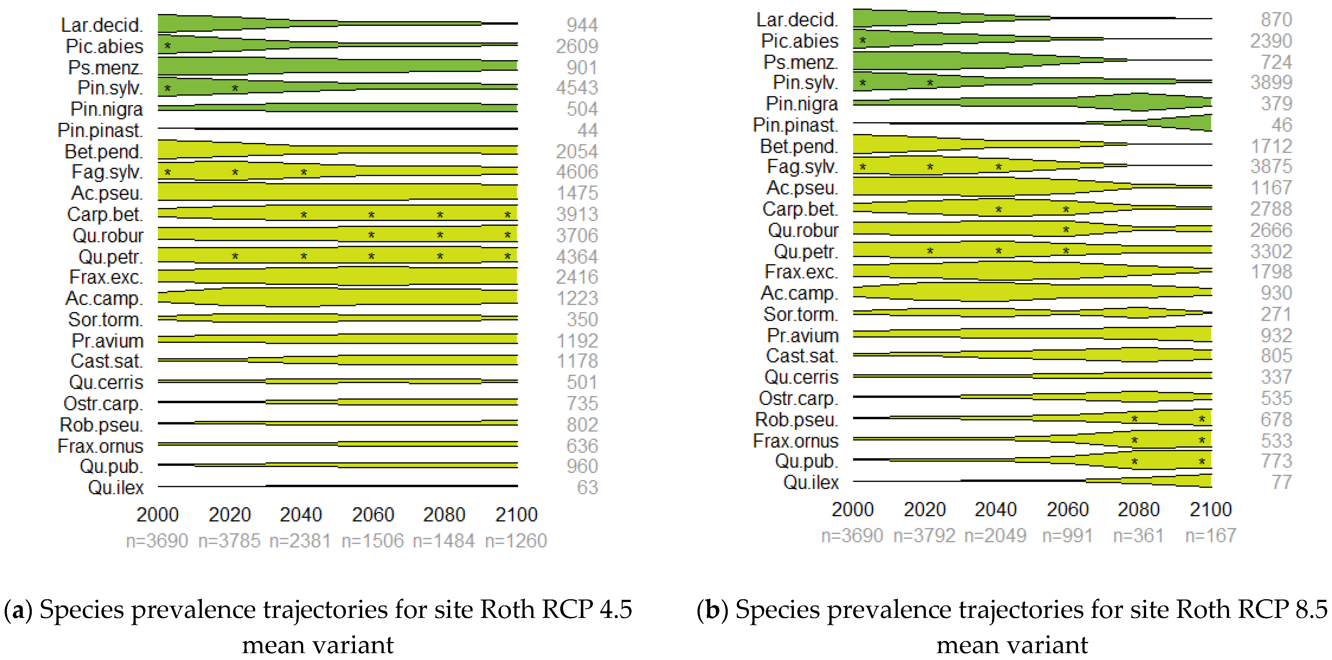 Sustainability 13 06522 g005