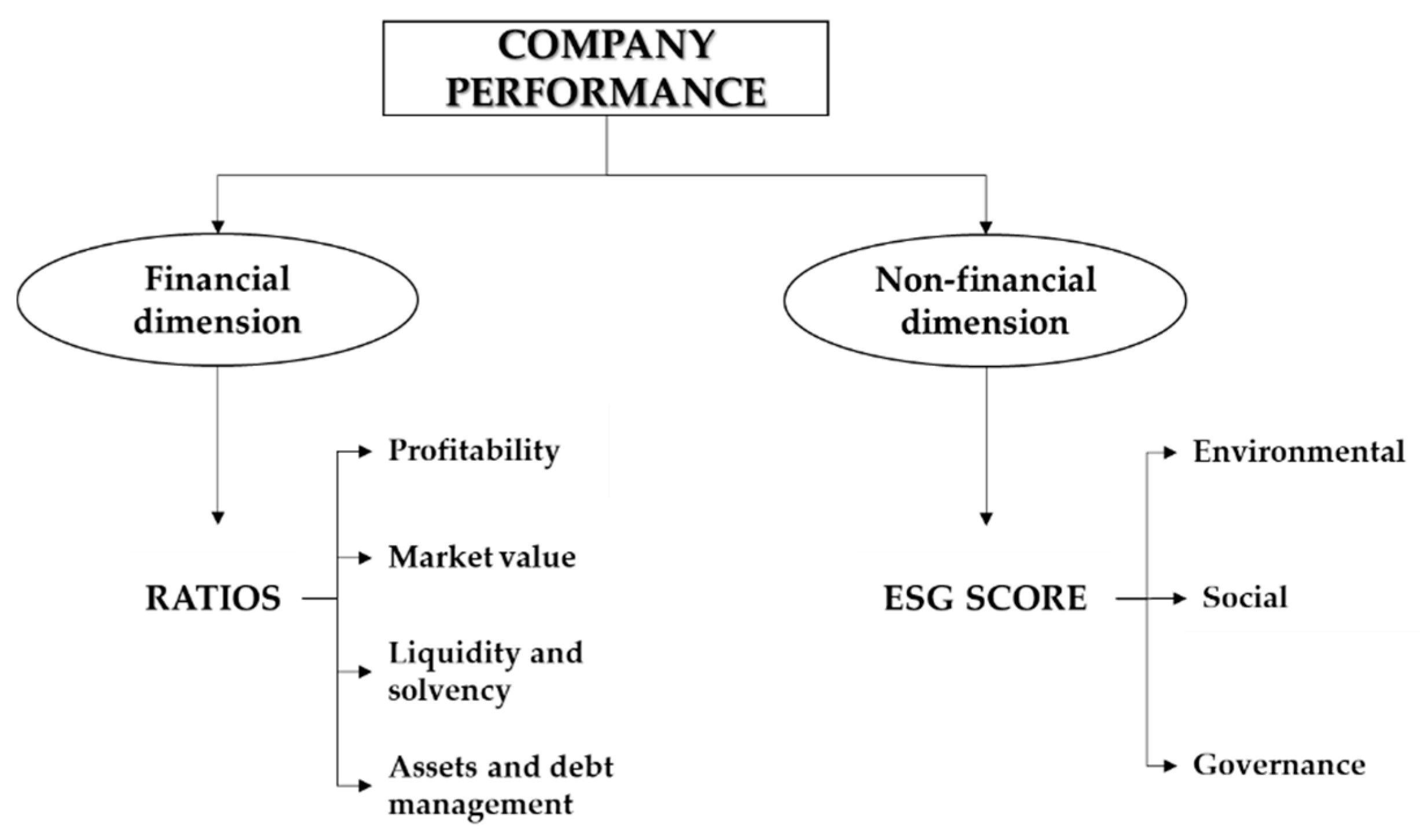 Sustainability 13 06525 g001