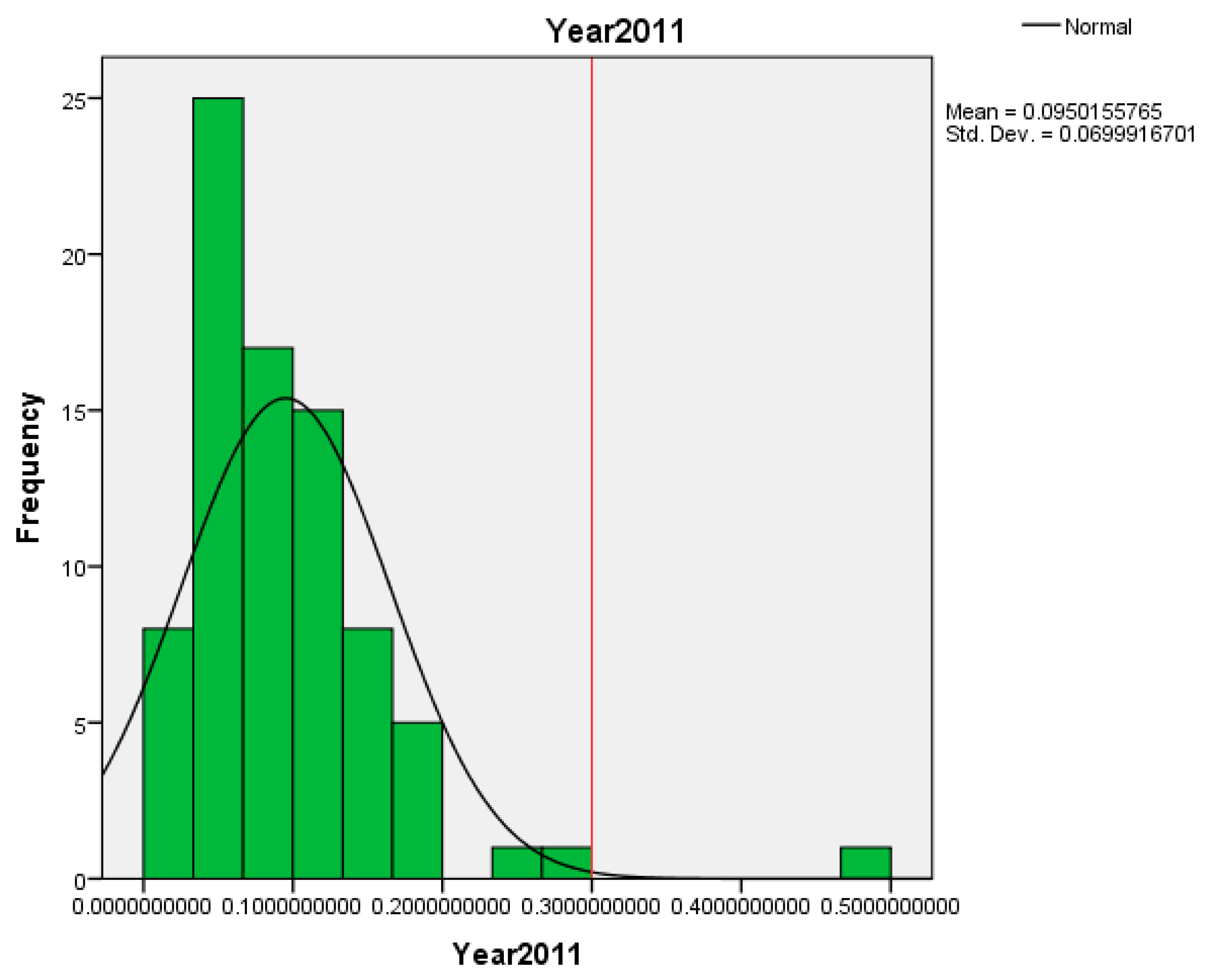 Sustainability 13 06525 g002