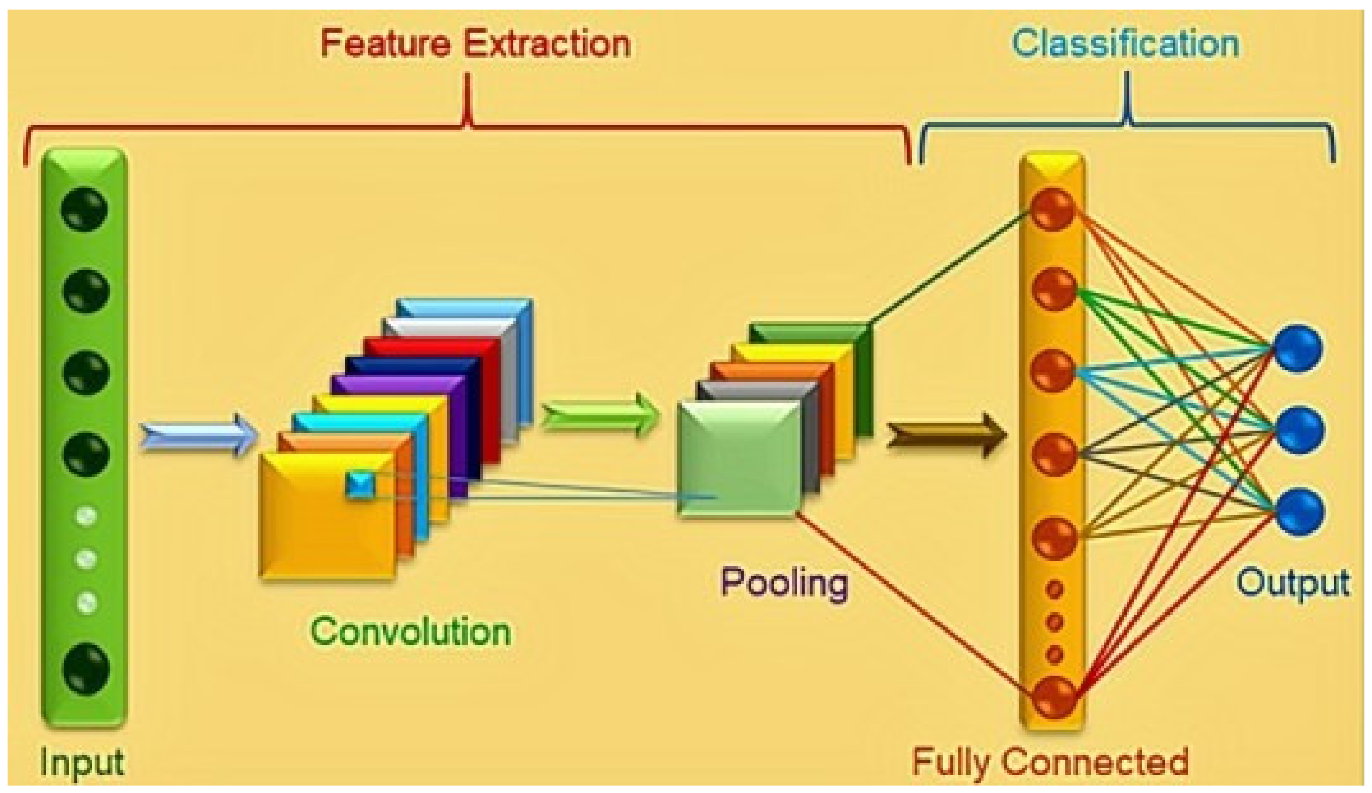Sustainability 13 06527 g002