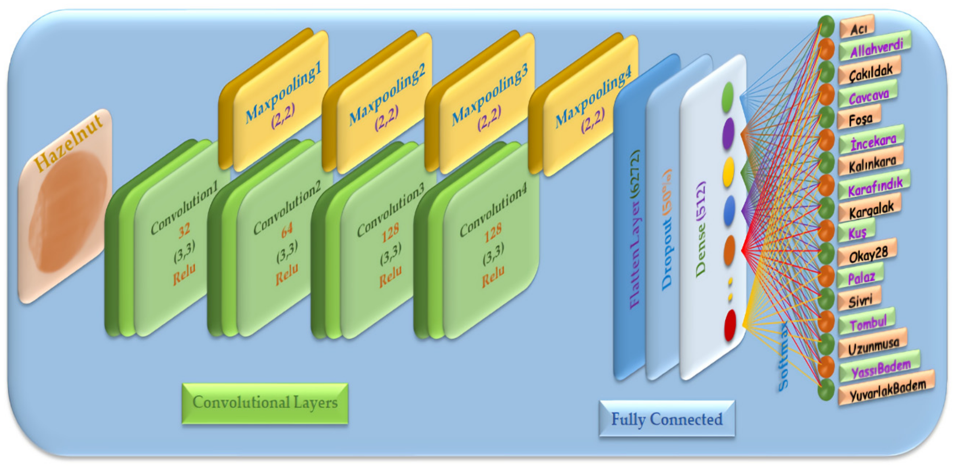 Sustainability 13 06527 g004