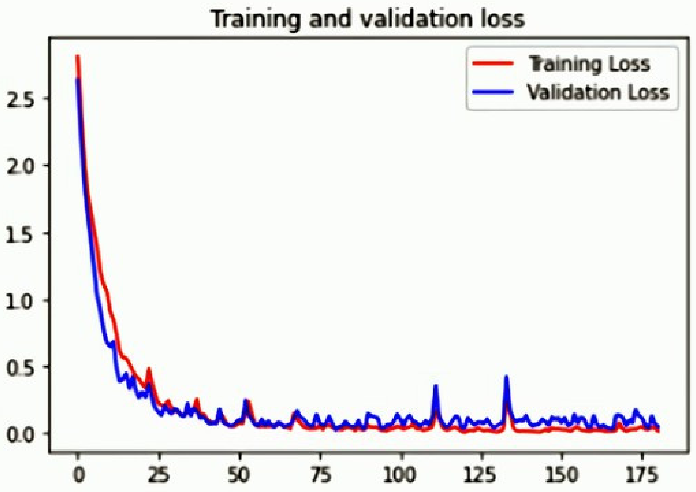 Sustainability 13 06527 g005