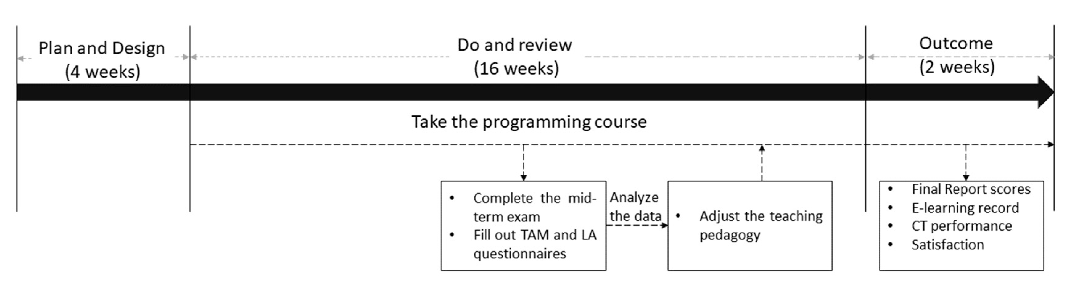 Sustainability 13 06528 g002