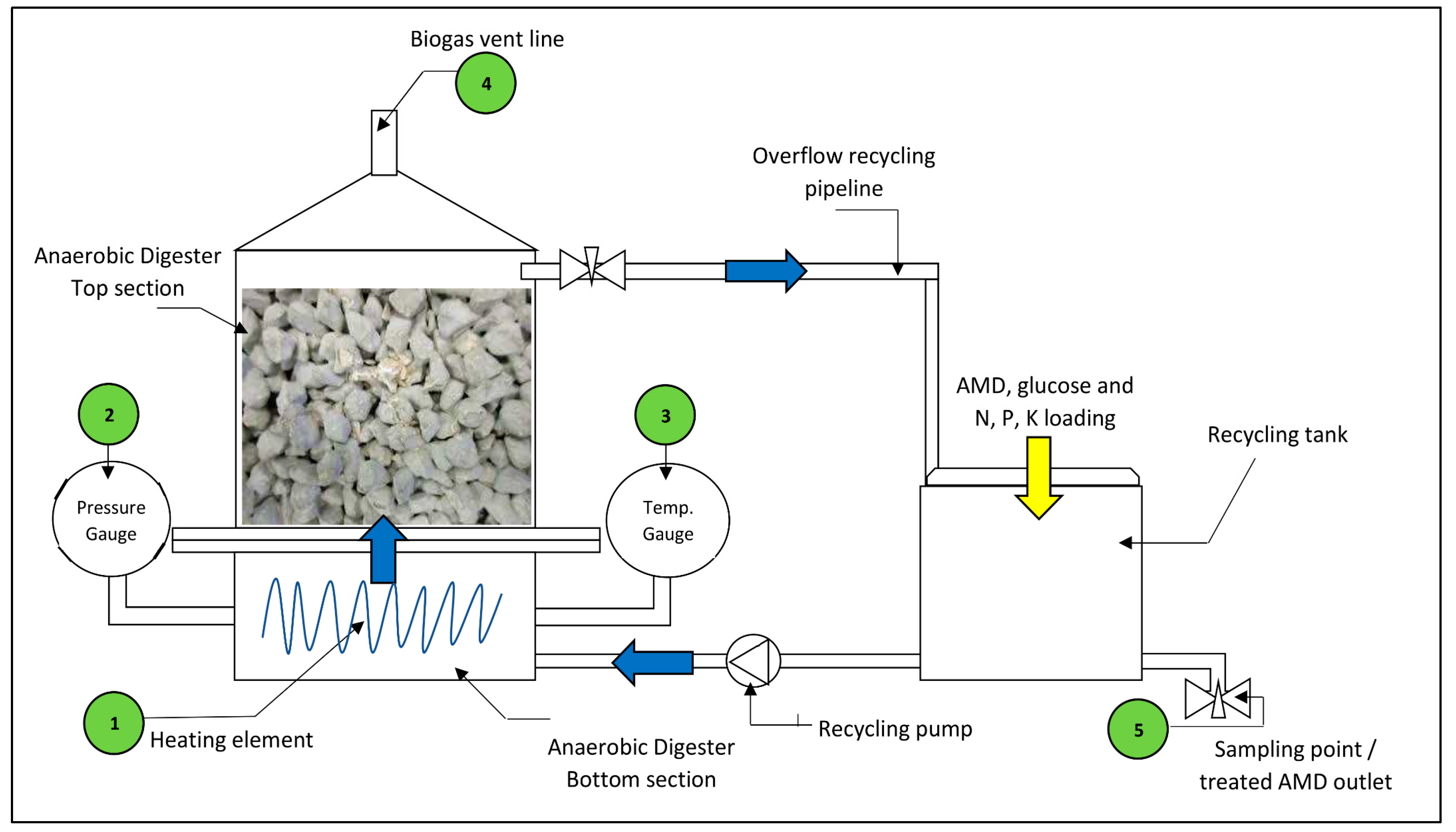 Sustainability 13 06529 g004