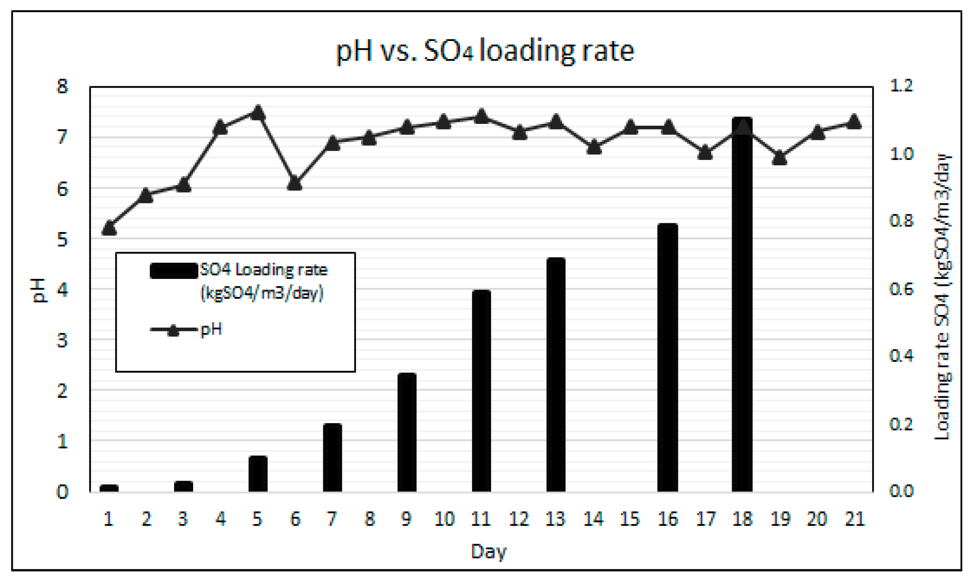 Sustainability 13 06529 g006
