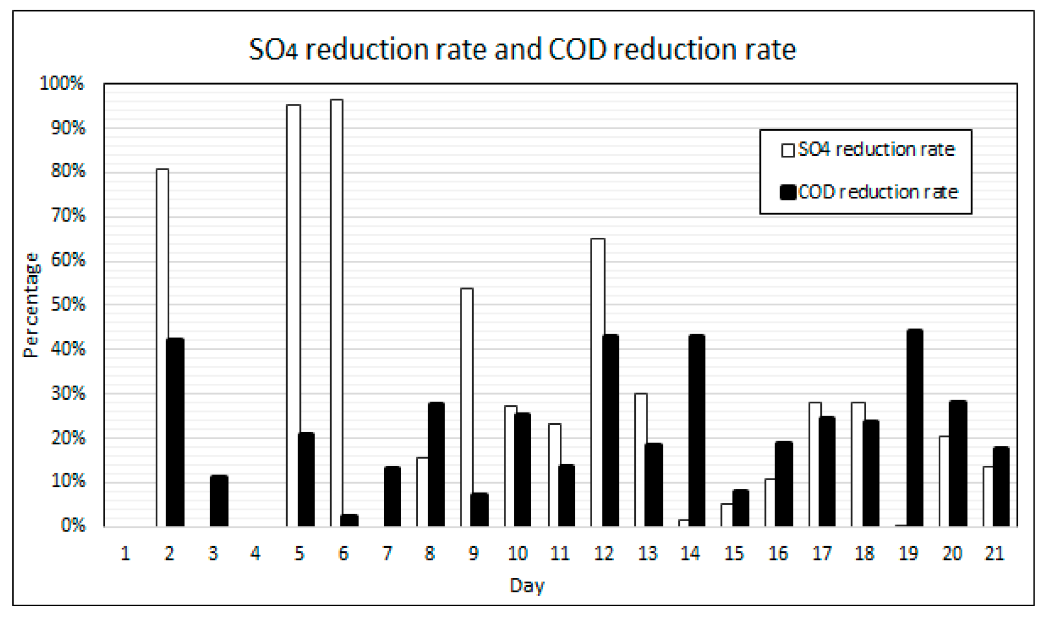 Sustainability 13 06529 g010