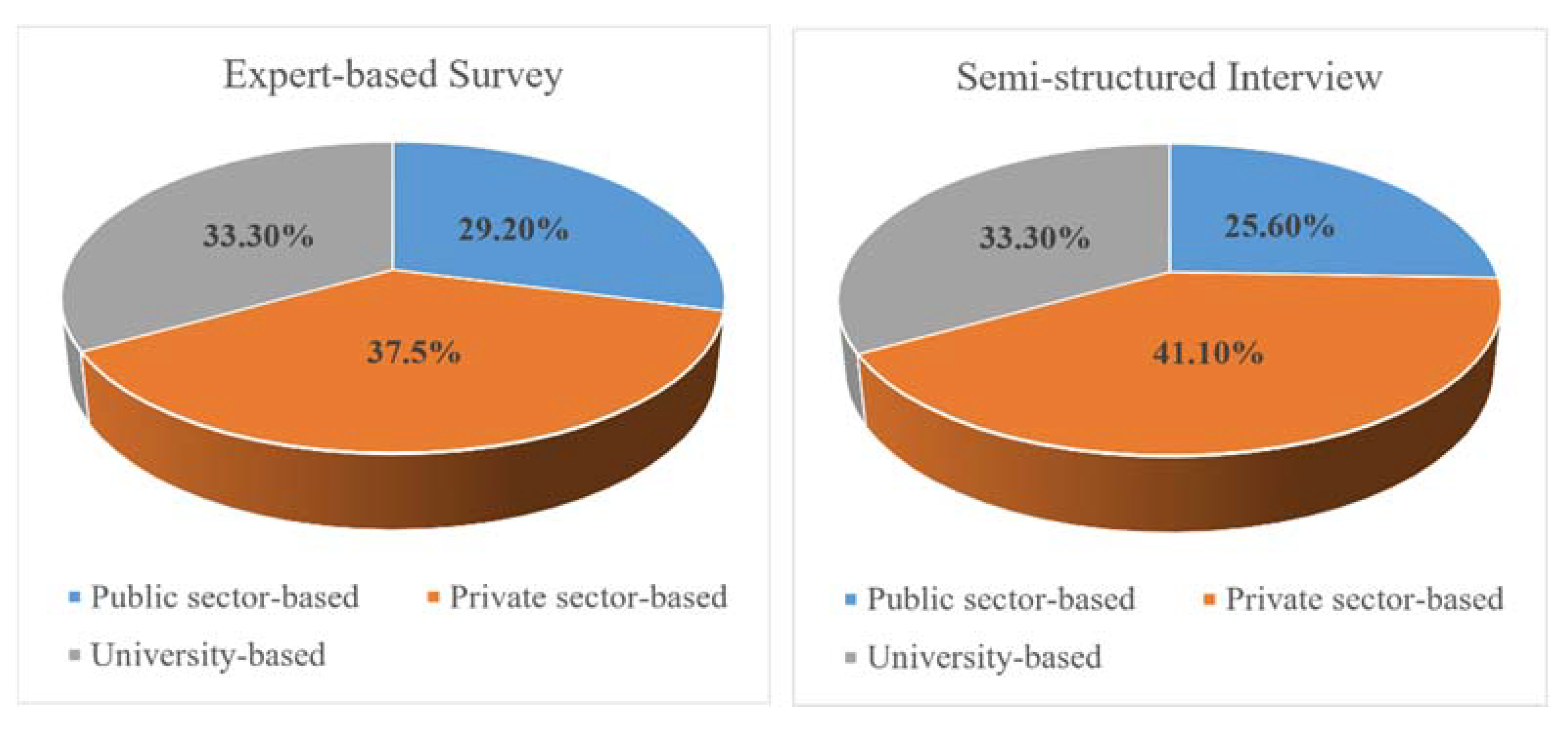 Sustainability 13 06531 g001