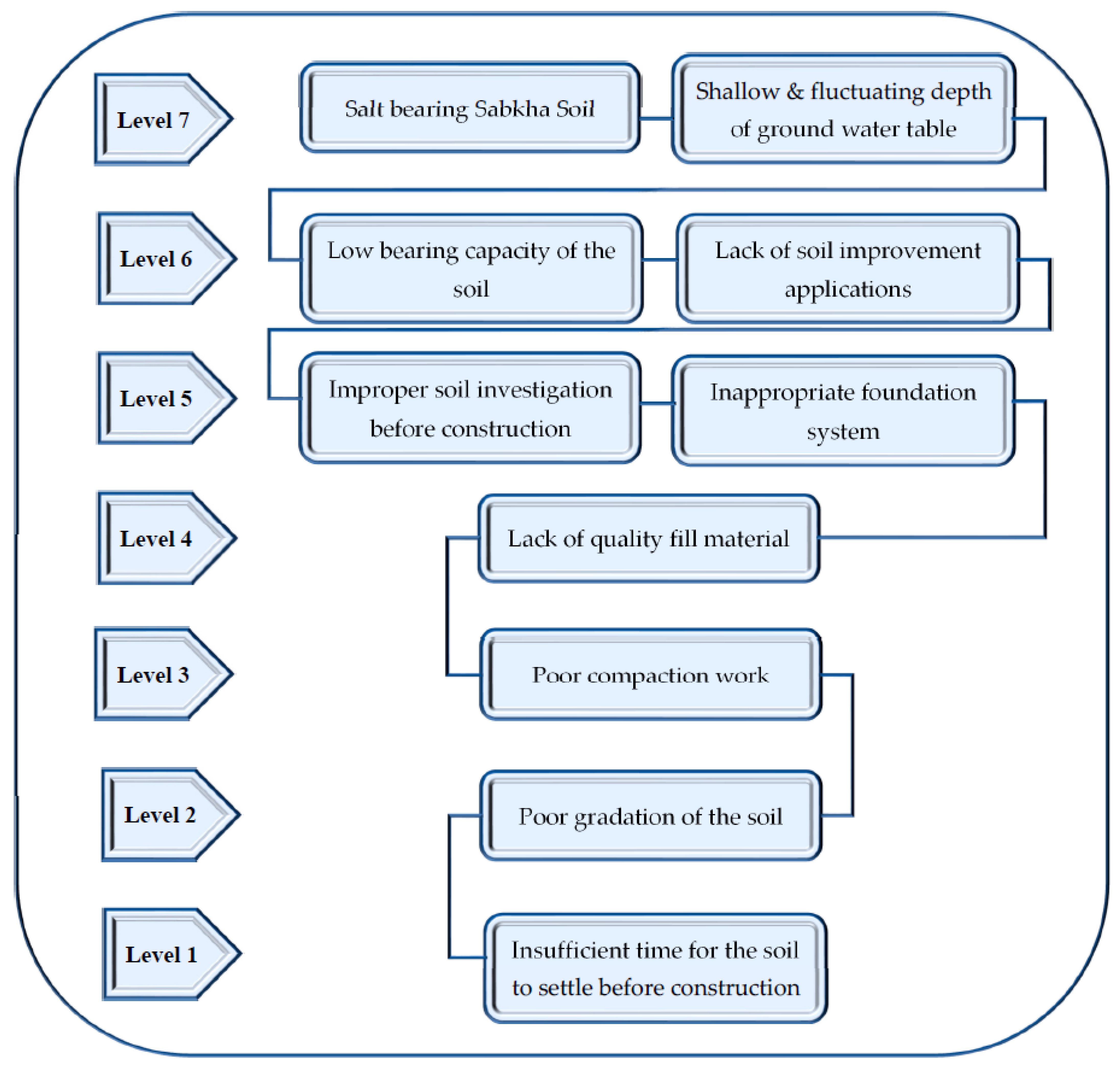 Sustainability 13 06531 g006