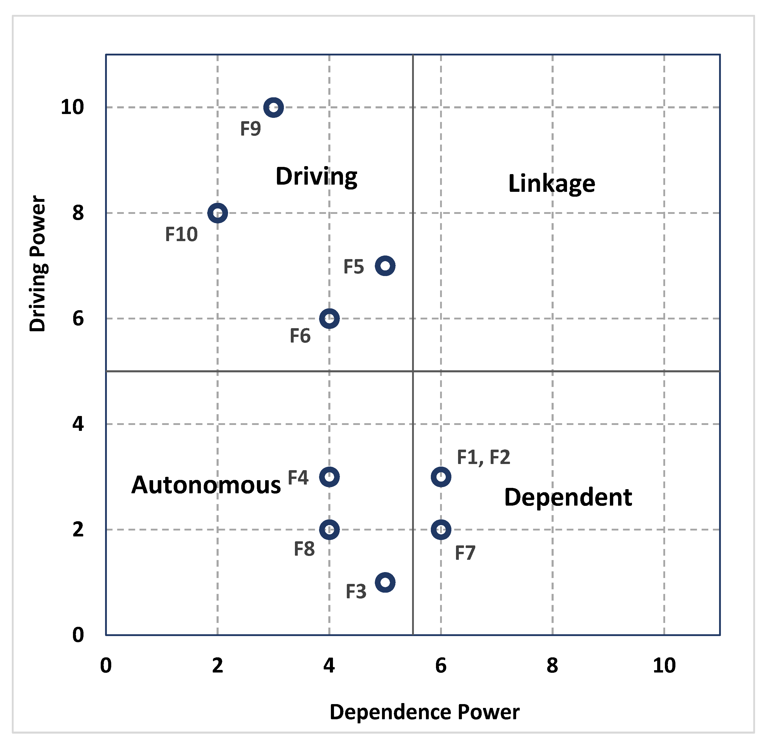 Sustainability 13 06531 g007