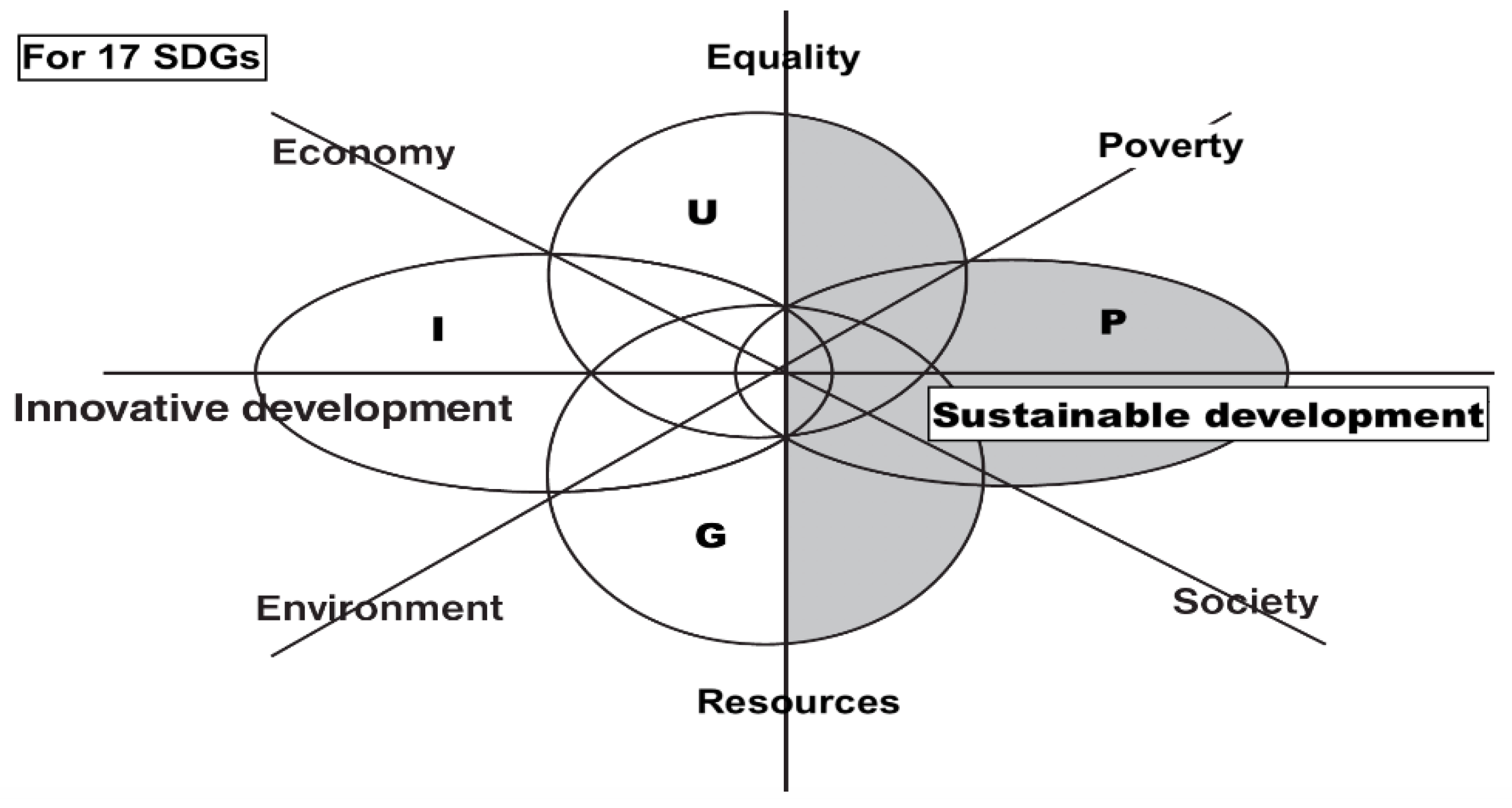 Sustainability 13 06535 g005 Sustainability 13 06535 g005
