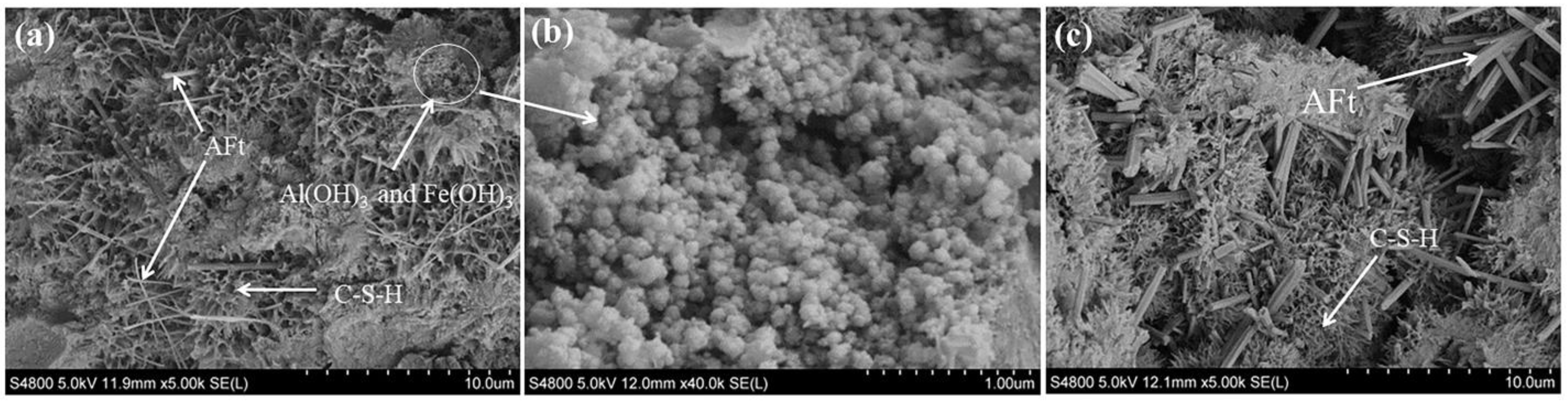 Sustainability 13 06536 g004