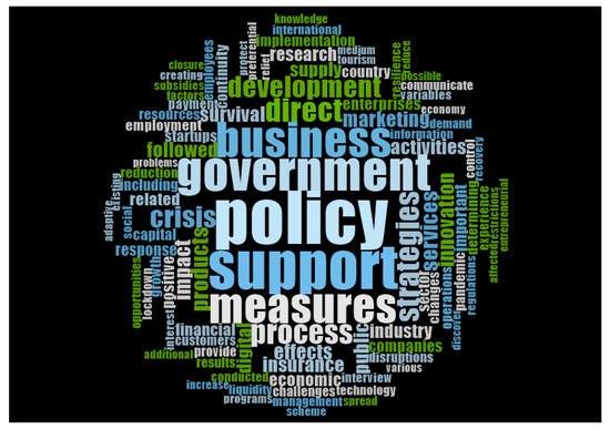 Sustainability 13 06542 g0a1