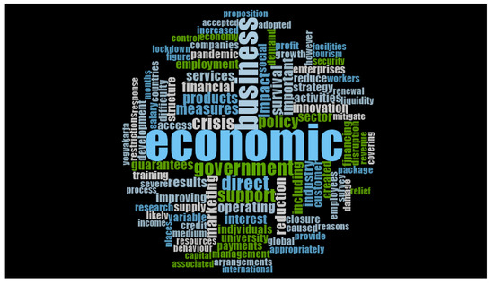 Sustainability 13 06542 g0a2