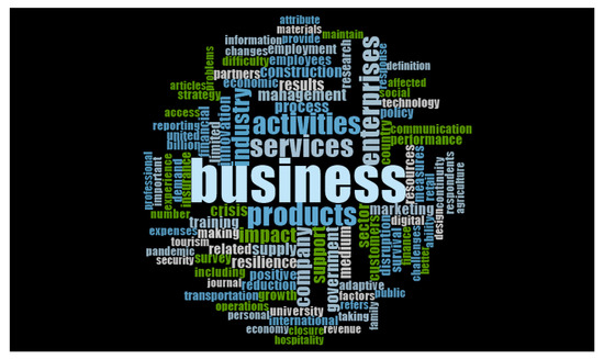 Sustainability 13 06542 g0a3