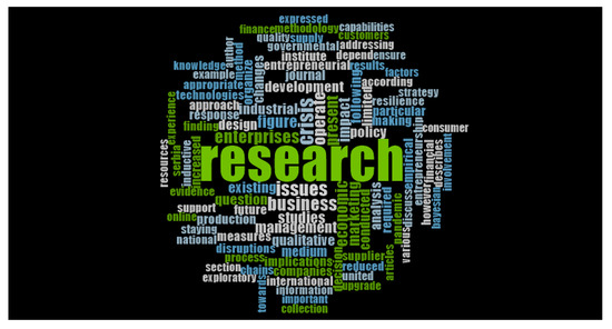 Sustainability 13 06542 g0a5