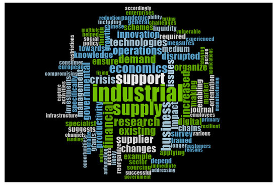 Sustainability 13 06542 g0a6