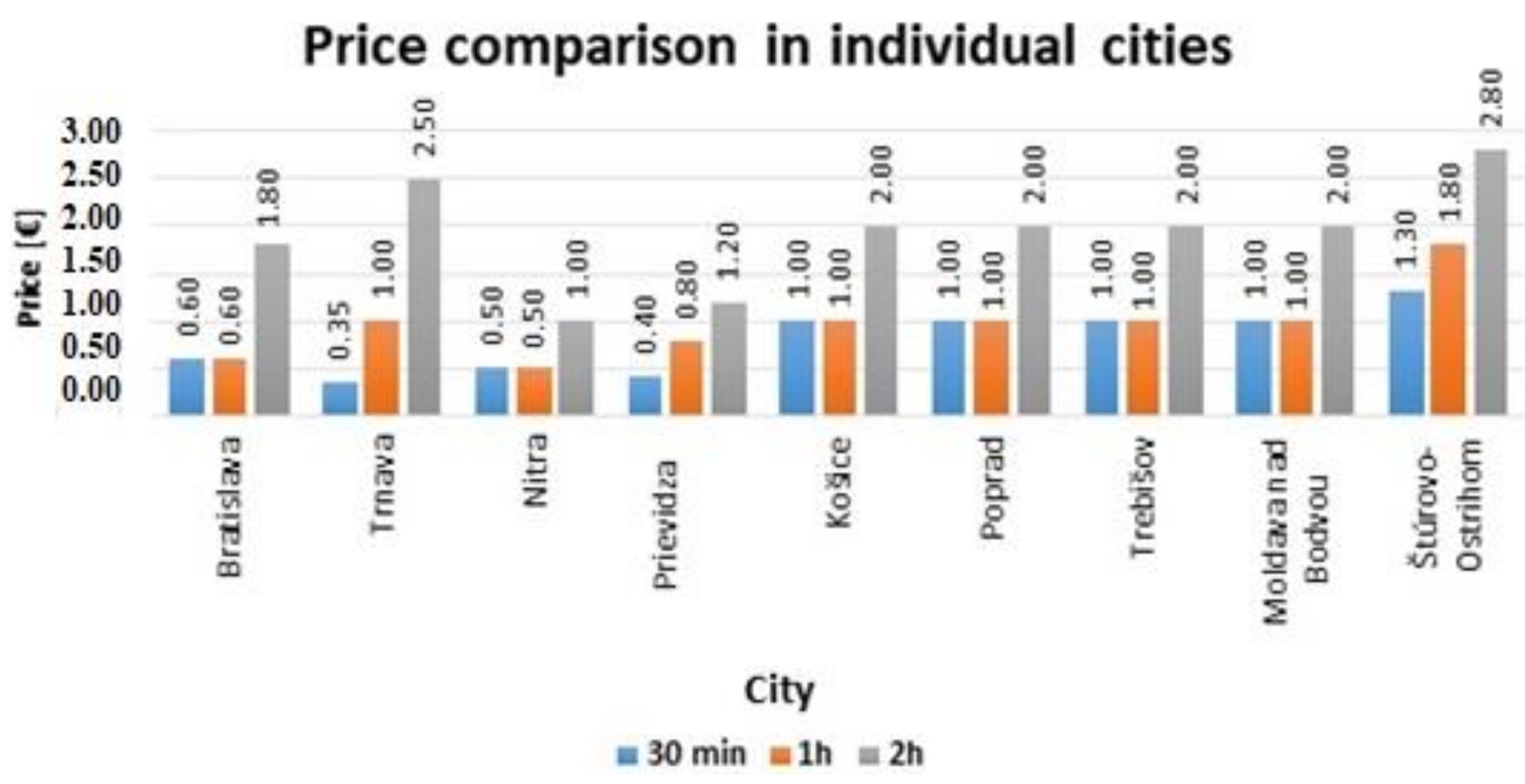 Sustainability 13 06544 g003 Sustainability 13 06544 g003