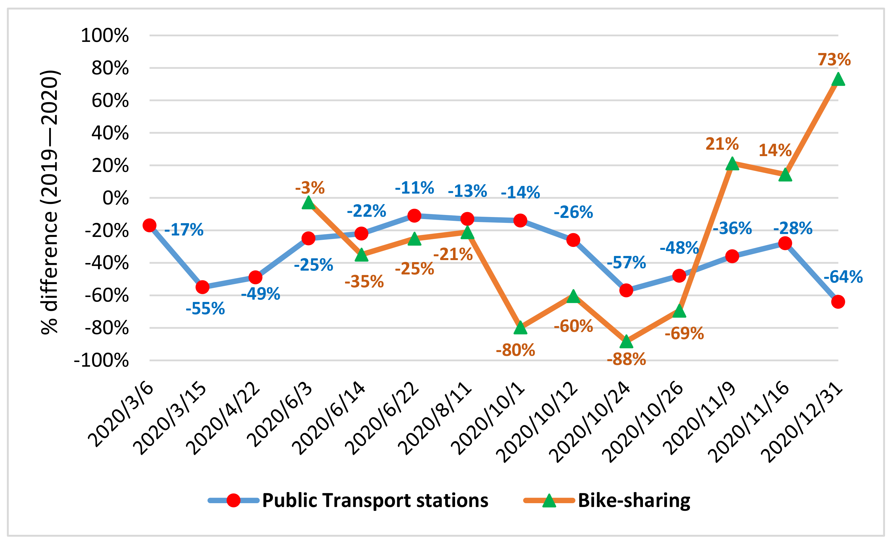 Sustainability 13 06544 g007 Sustainability 13 06544 g007