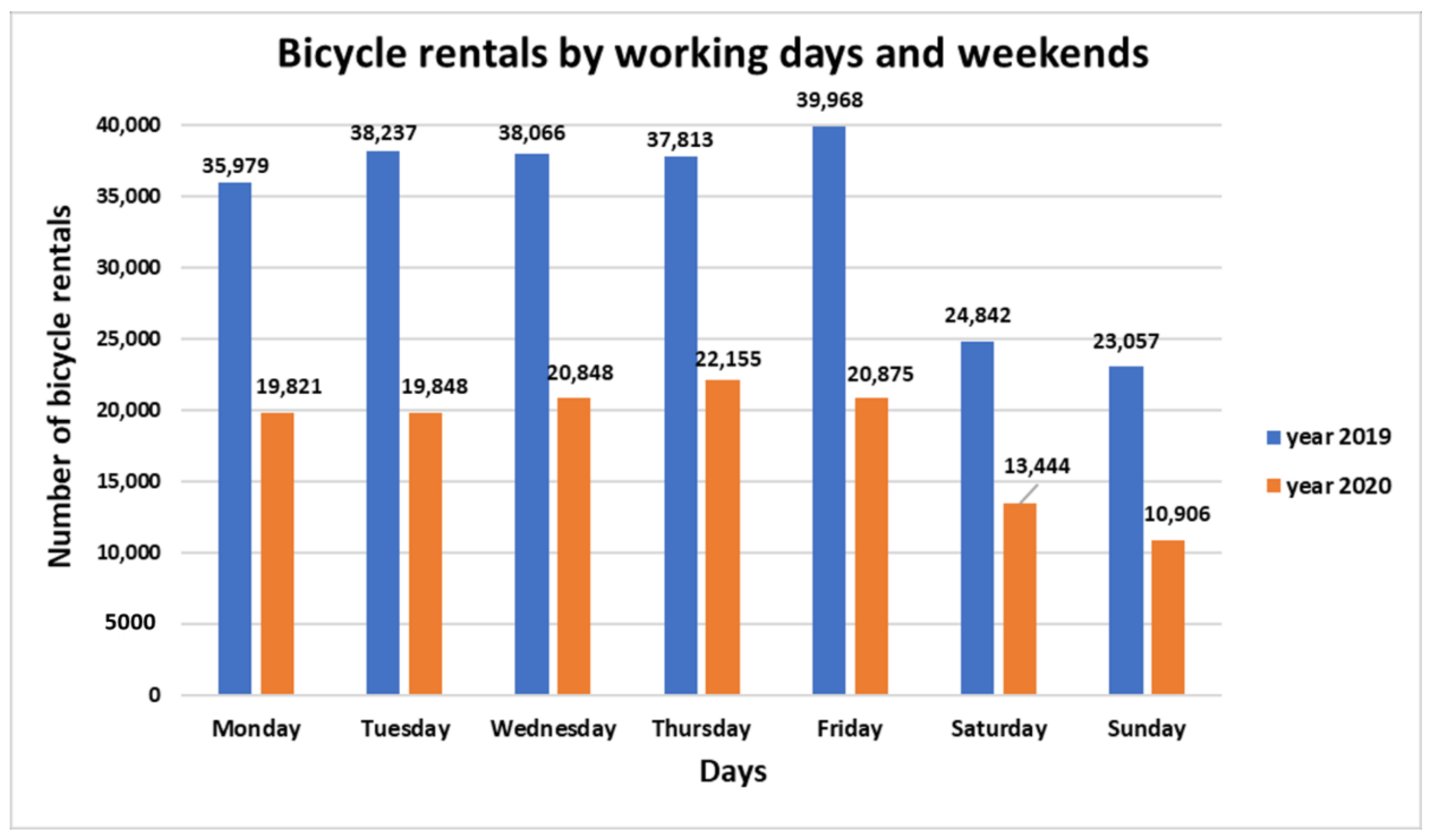 Sustainability 13 06544 g010 Sustainability 13 06544 g010