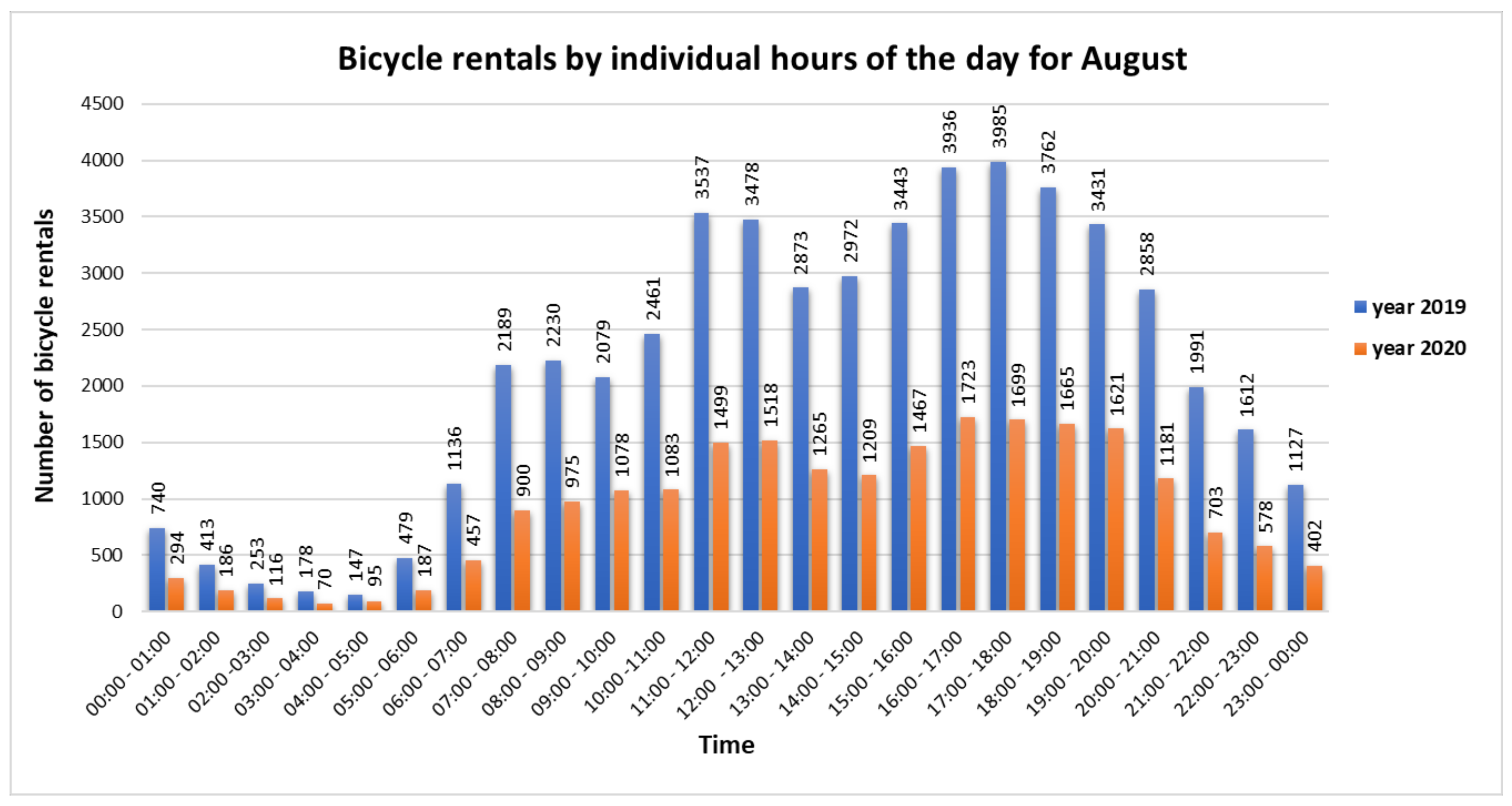 Sustainability 13 06544 g013 Sustainability 13 06544 g013
