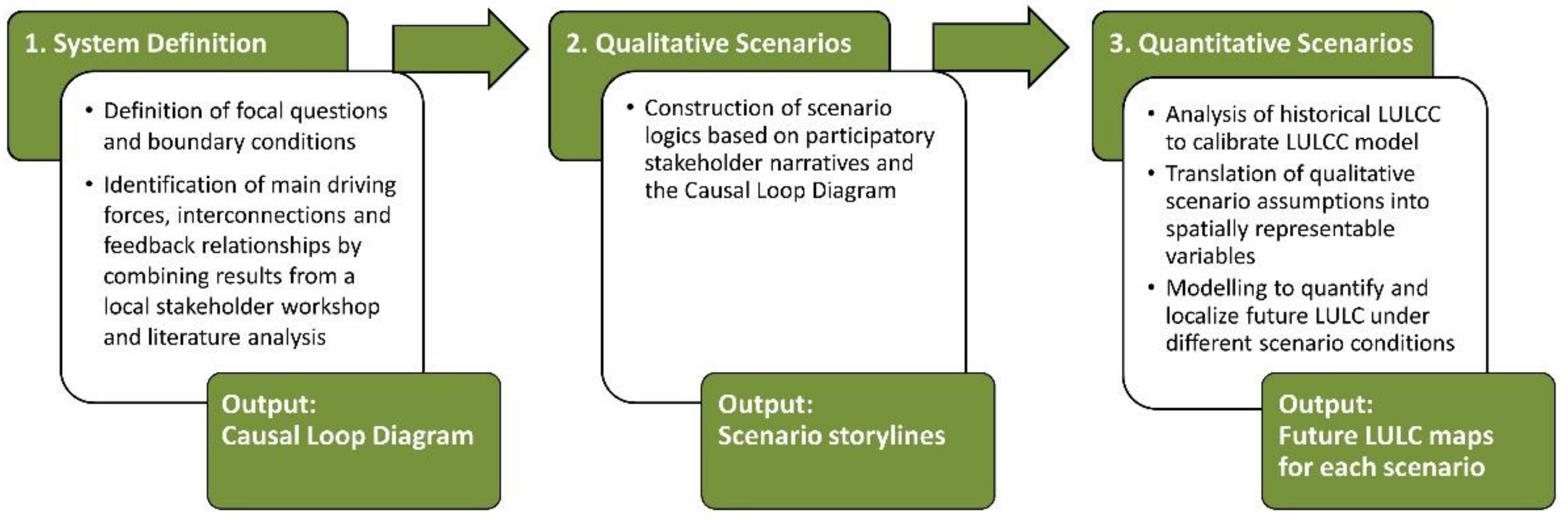 Sustainability 13 06552 g002 Sustainability 13 06552 g002