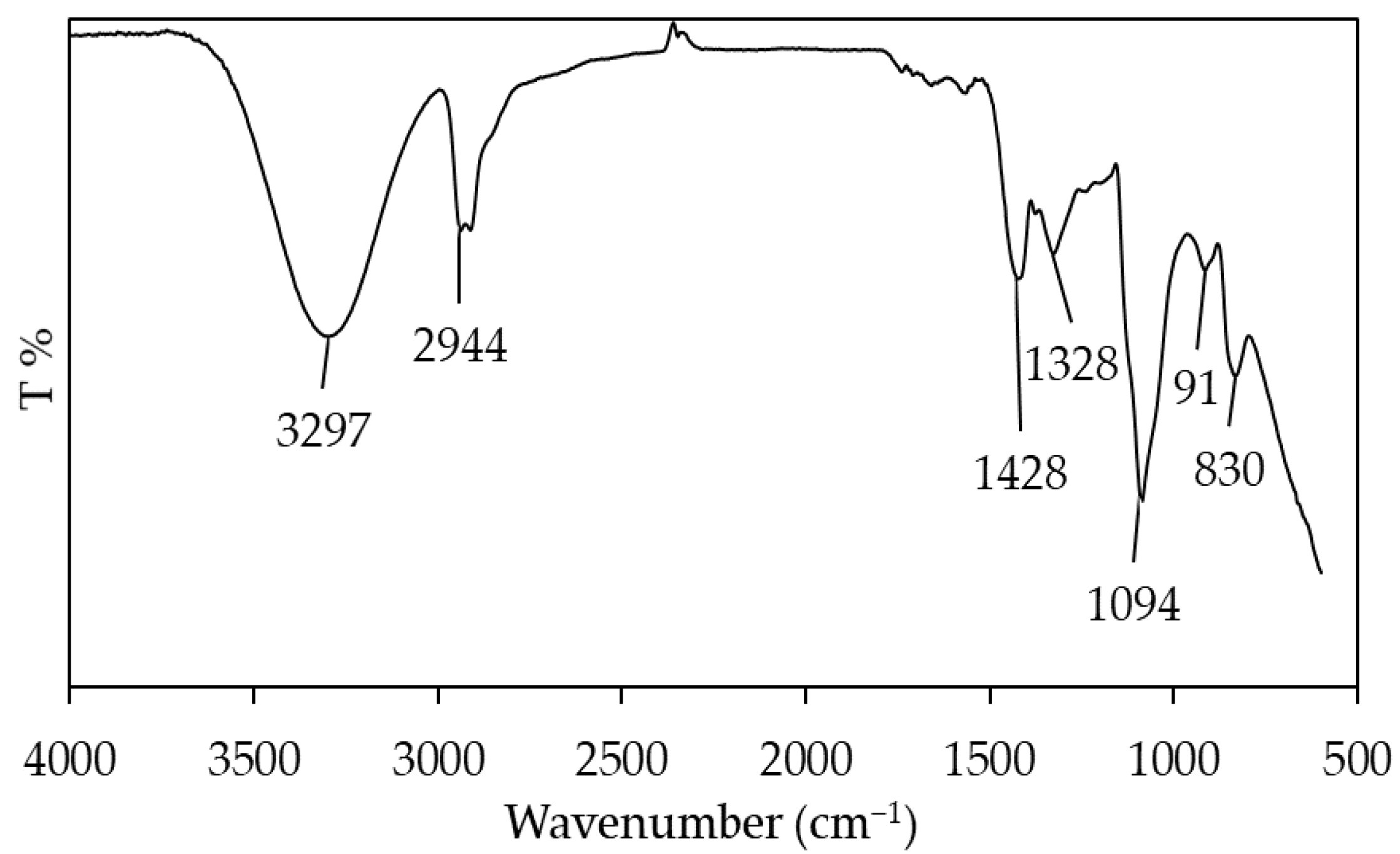 Sustainability 13 06553 g004 Sustainability 13 06553 g004