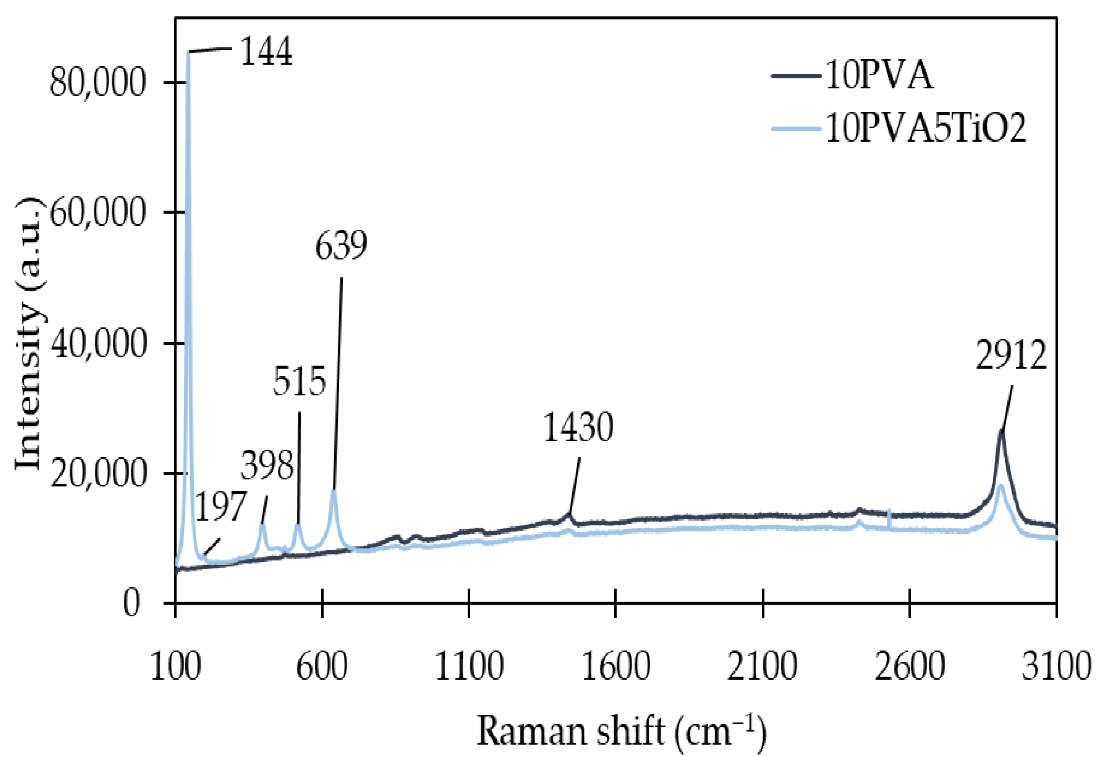 Sustainability 13 06553 g005 Sustainability 13 06553 g005