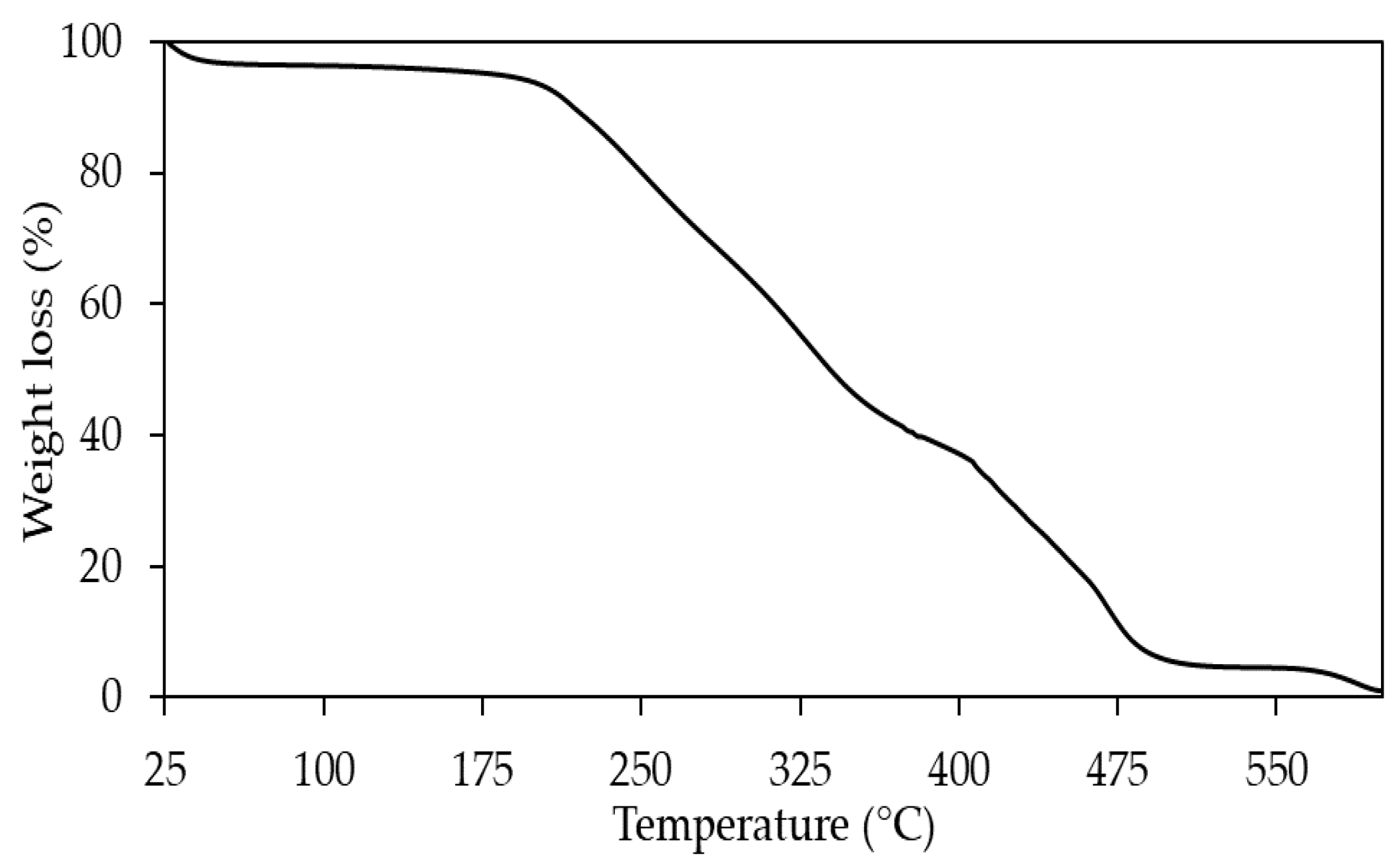 Sustainability 13 06553 g006 Sustainability 13 06553 g006